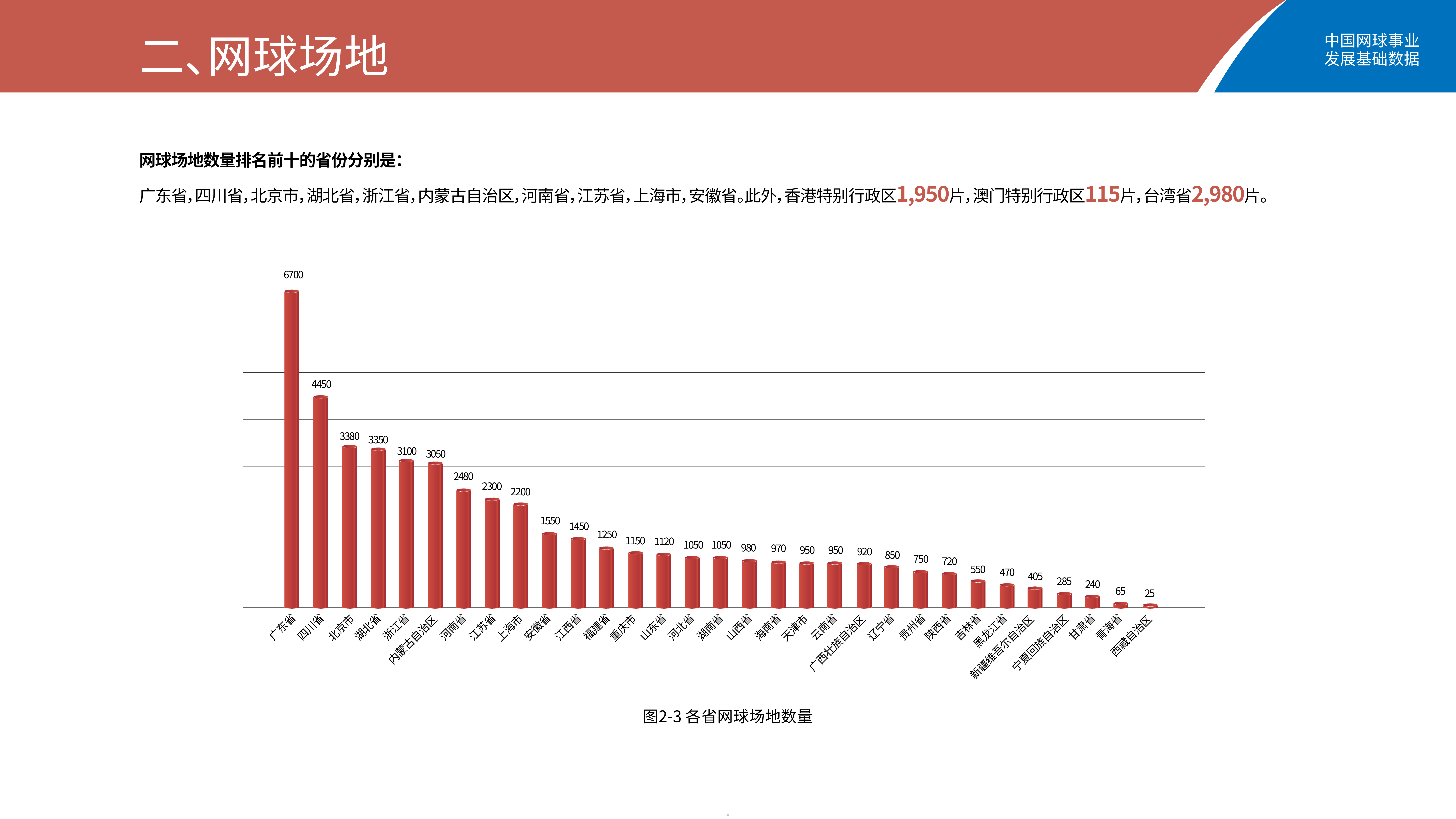 2026中国网球事业发展基础数据报告-国家体育总局 第5页