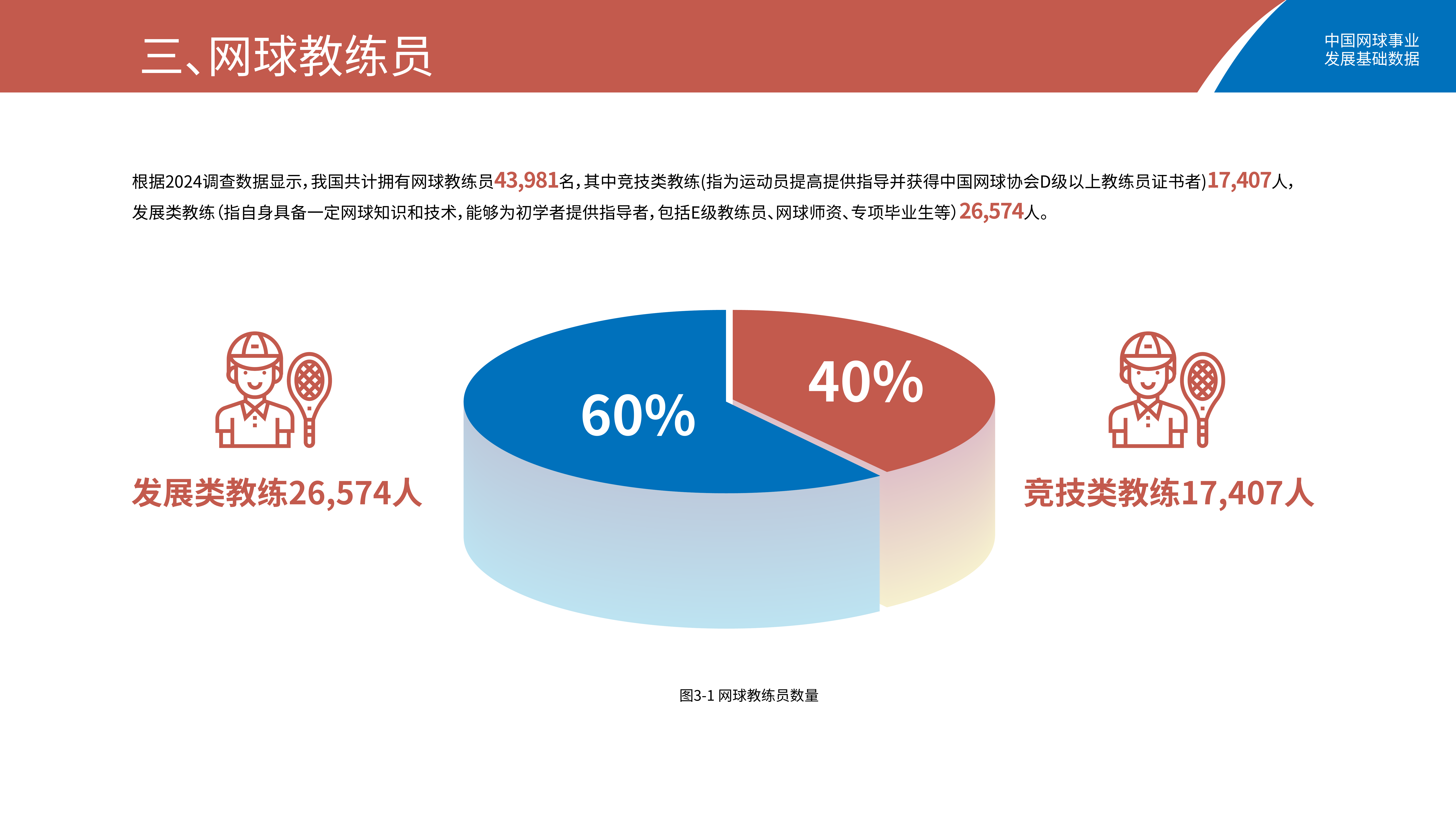 2026中国网球事业发展基础数据报告-国家体育总局 第6页