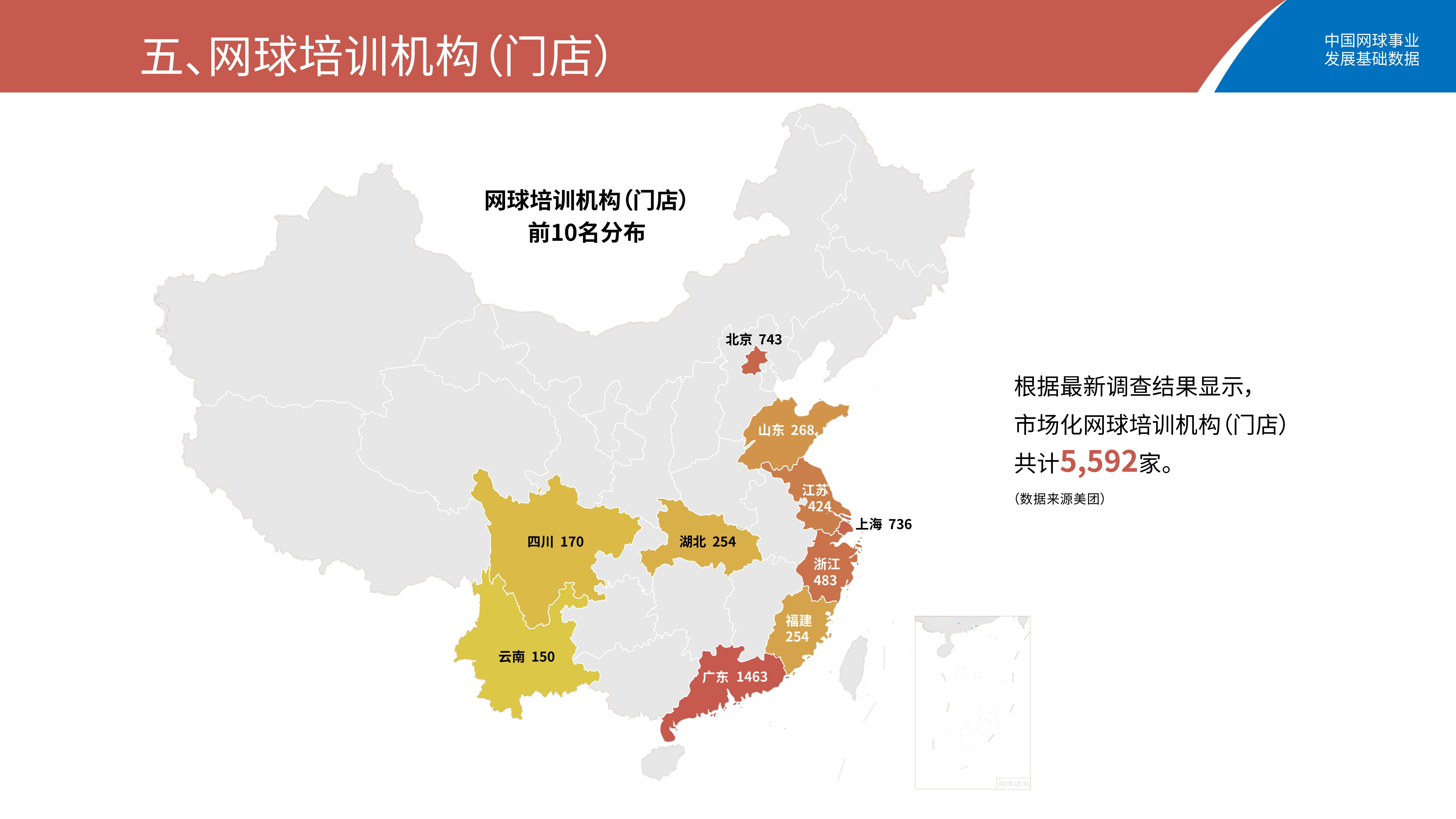 2026中国网球事业发展基础数据报告-国家体育总局 第8页