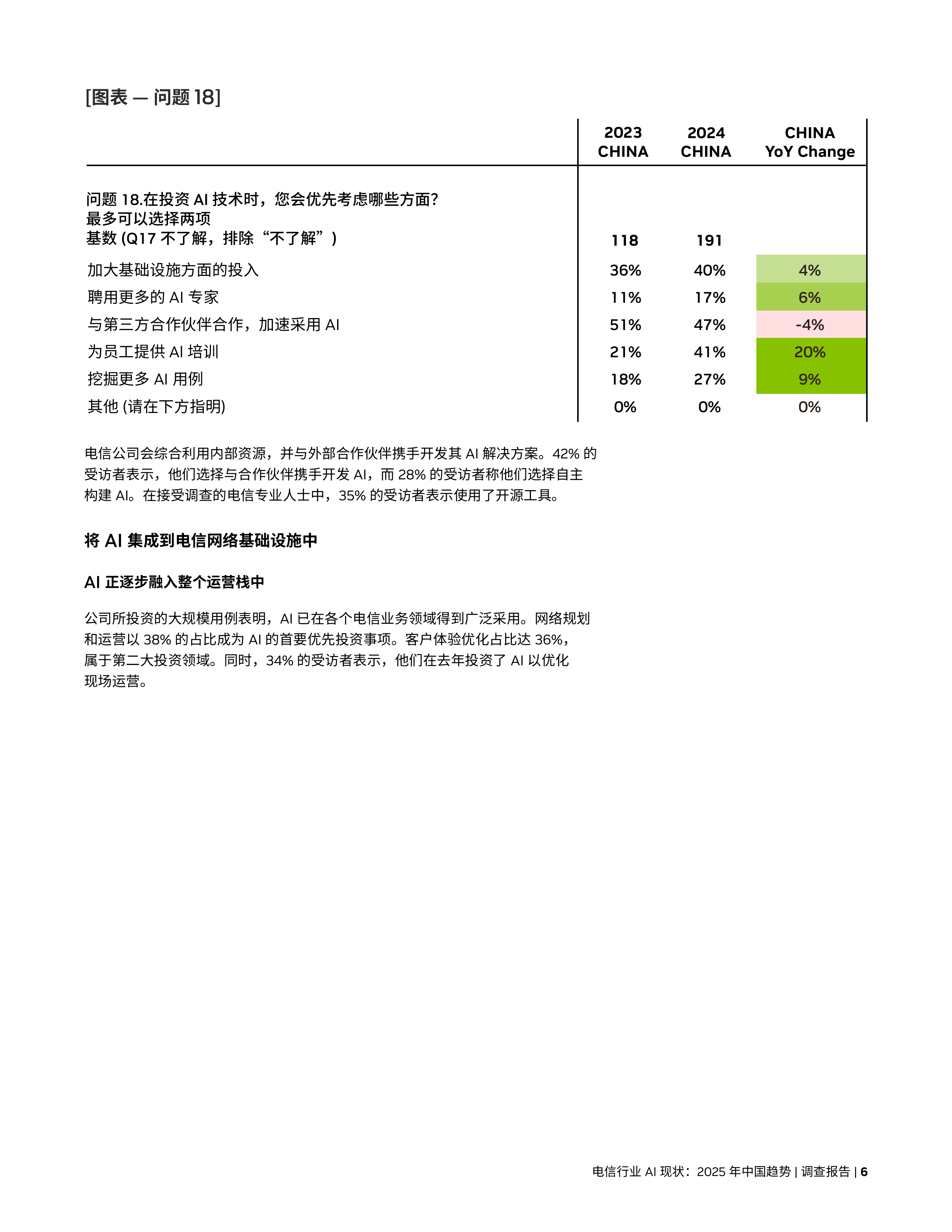 电信行业 AI 现状： 2025 年中国趋势 第6页