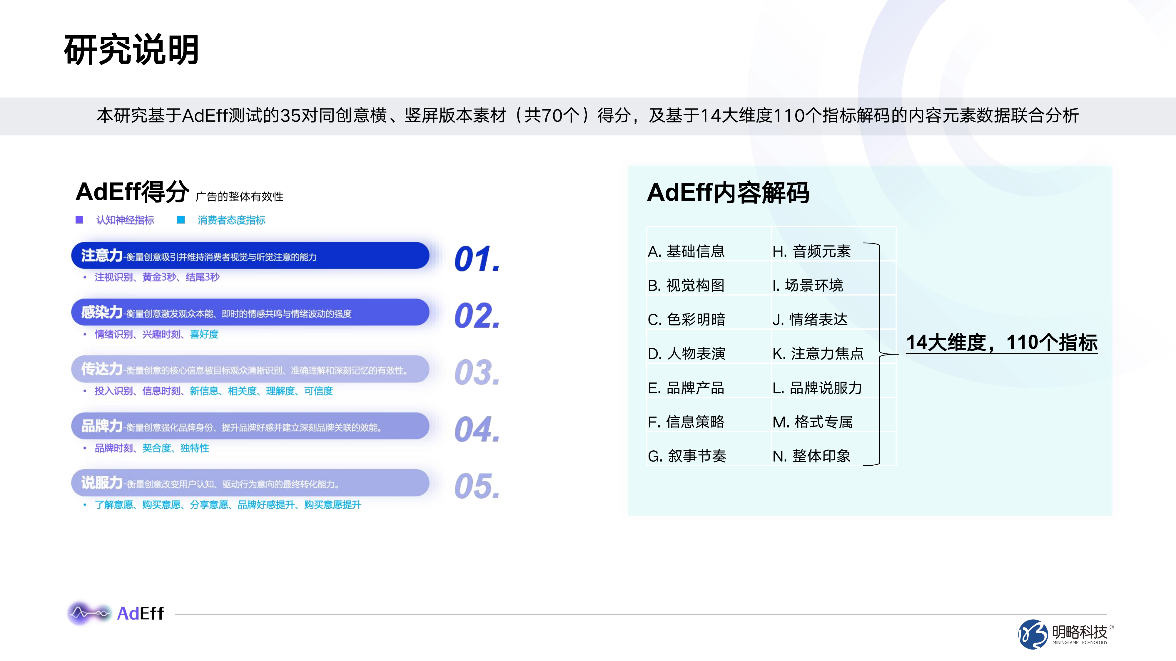横竖屏广告创意效果分析与创作指南-明略科技 第3页