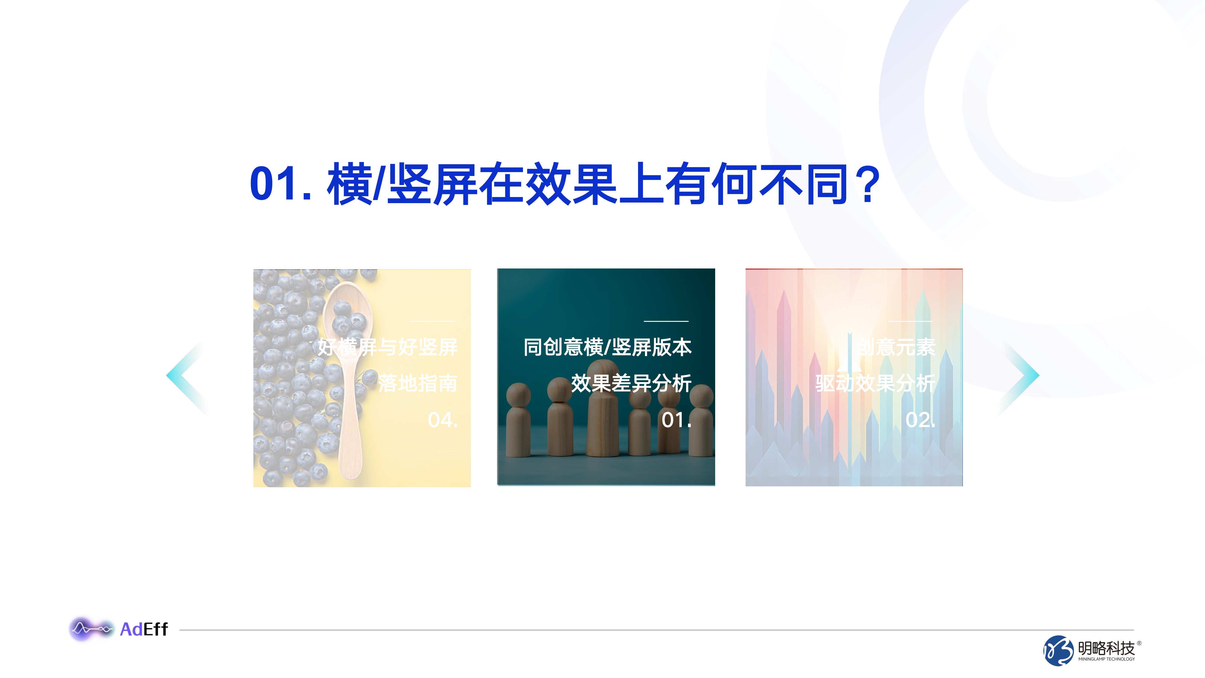 横竖屏广告创意效果分析与创作指南-明略科技 第4页