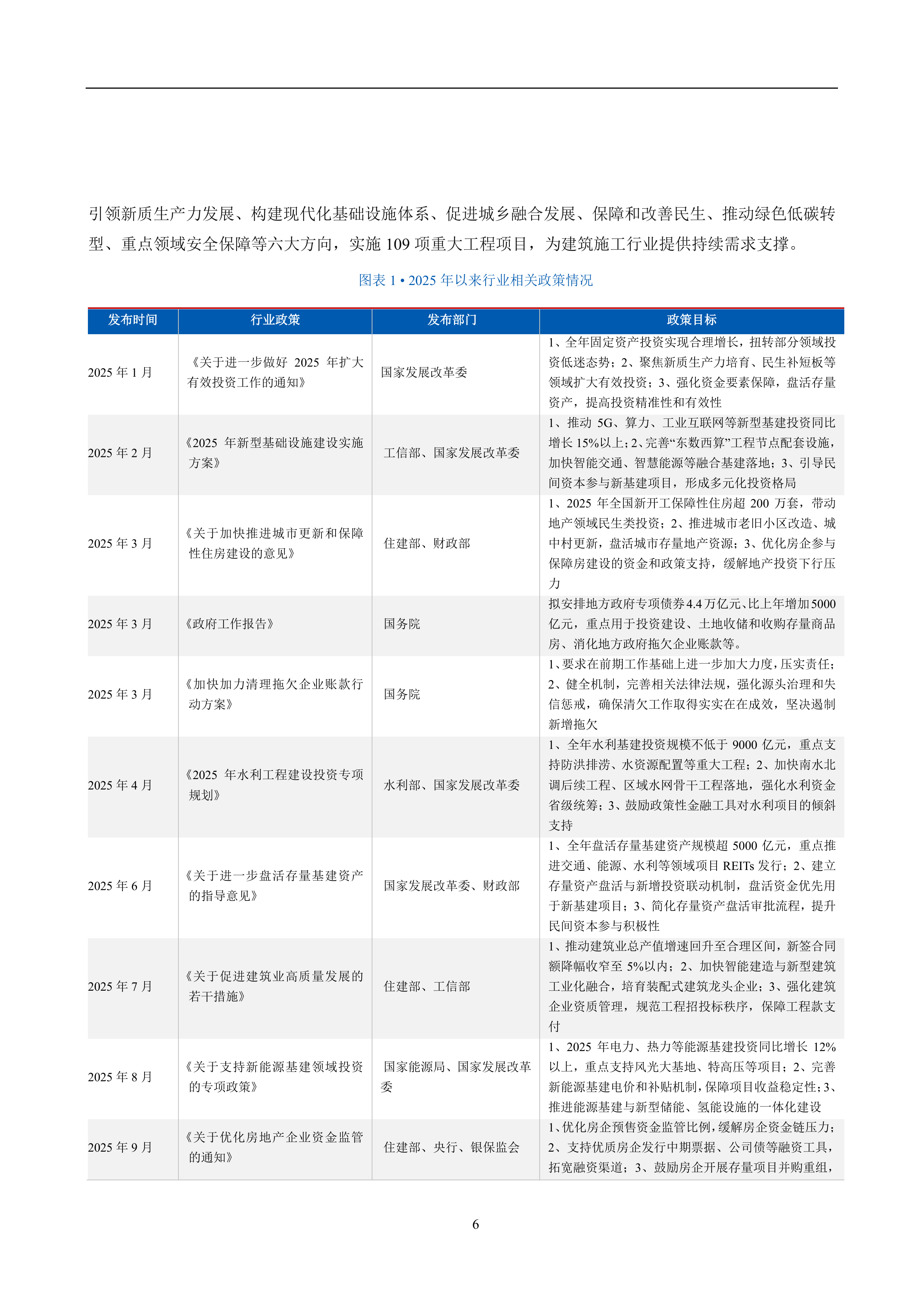 建筑施工行业2026年行业分析 第3页