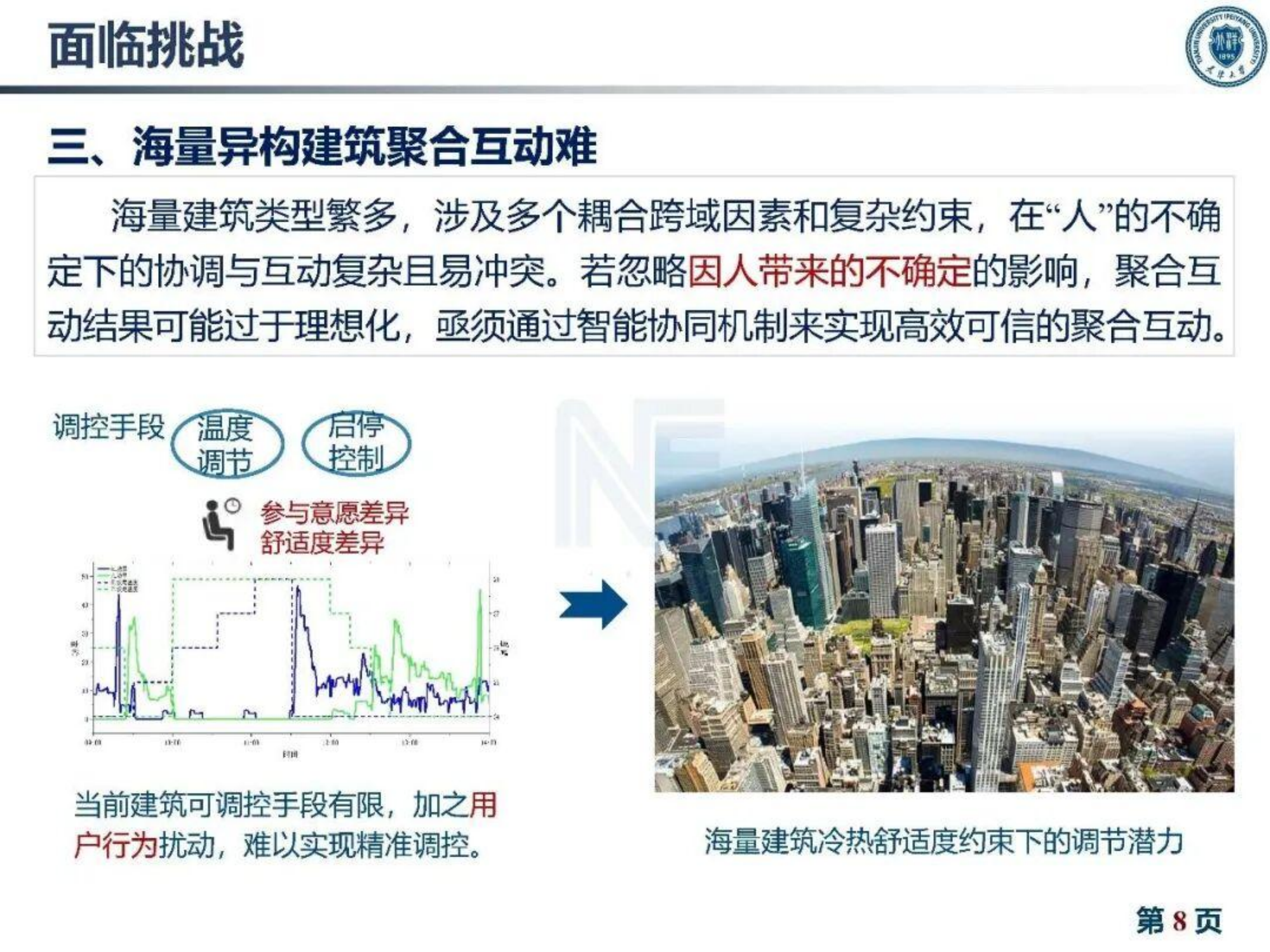 建筑灵活性资源量化与聚合互动技术-天津大学 第7页