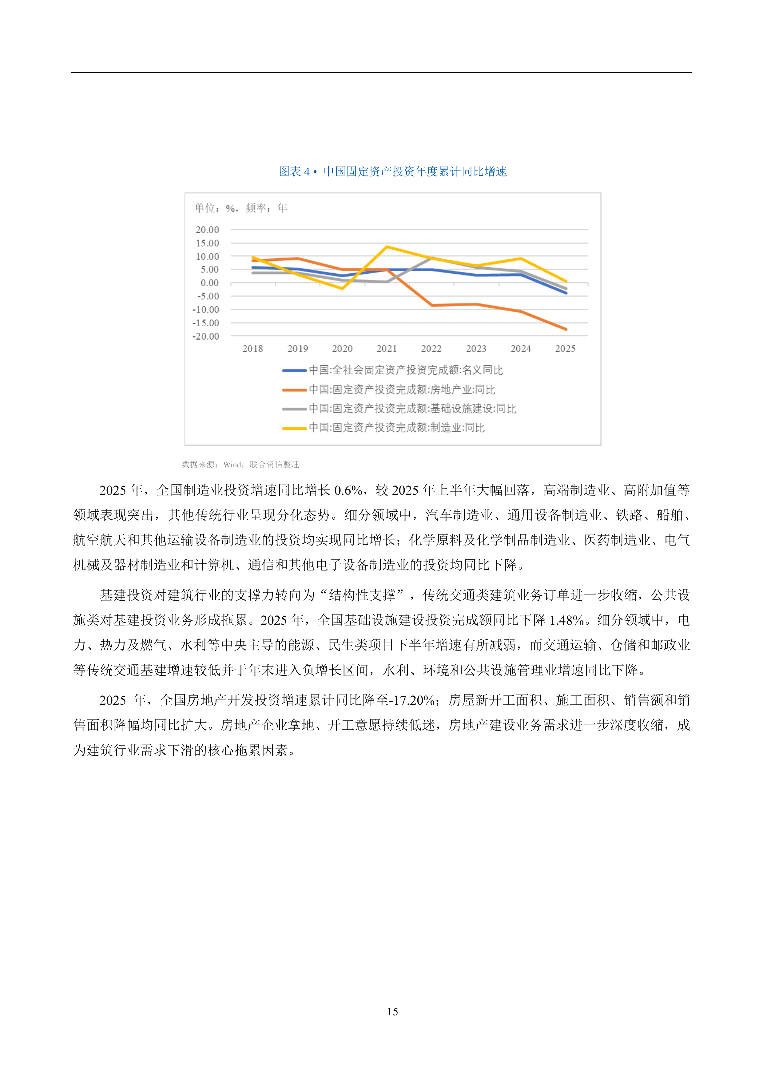 建筑施工行业2026年行业分析 第8页