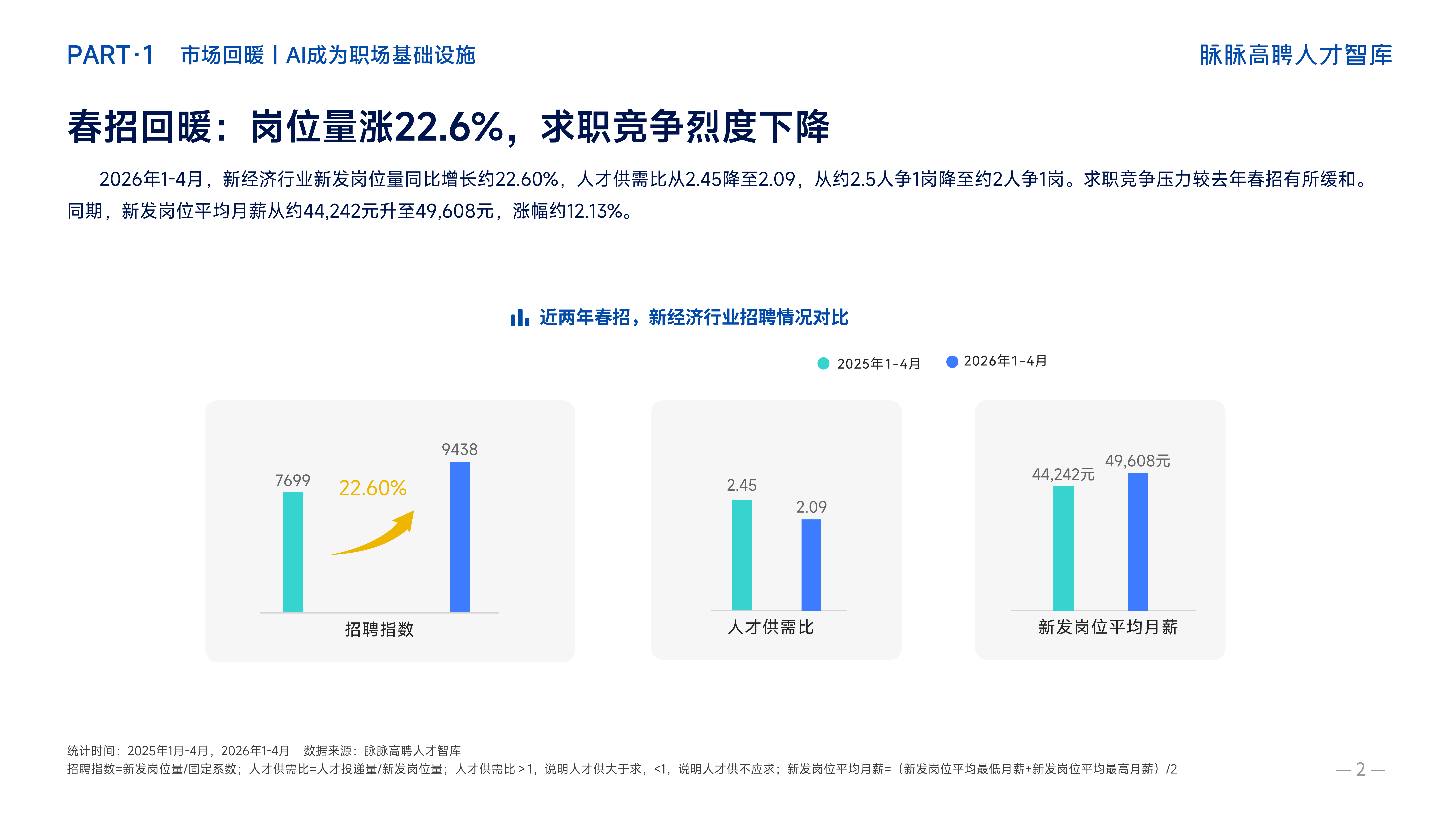 脉脉2026年春招职场洞察报告 第7页
