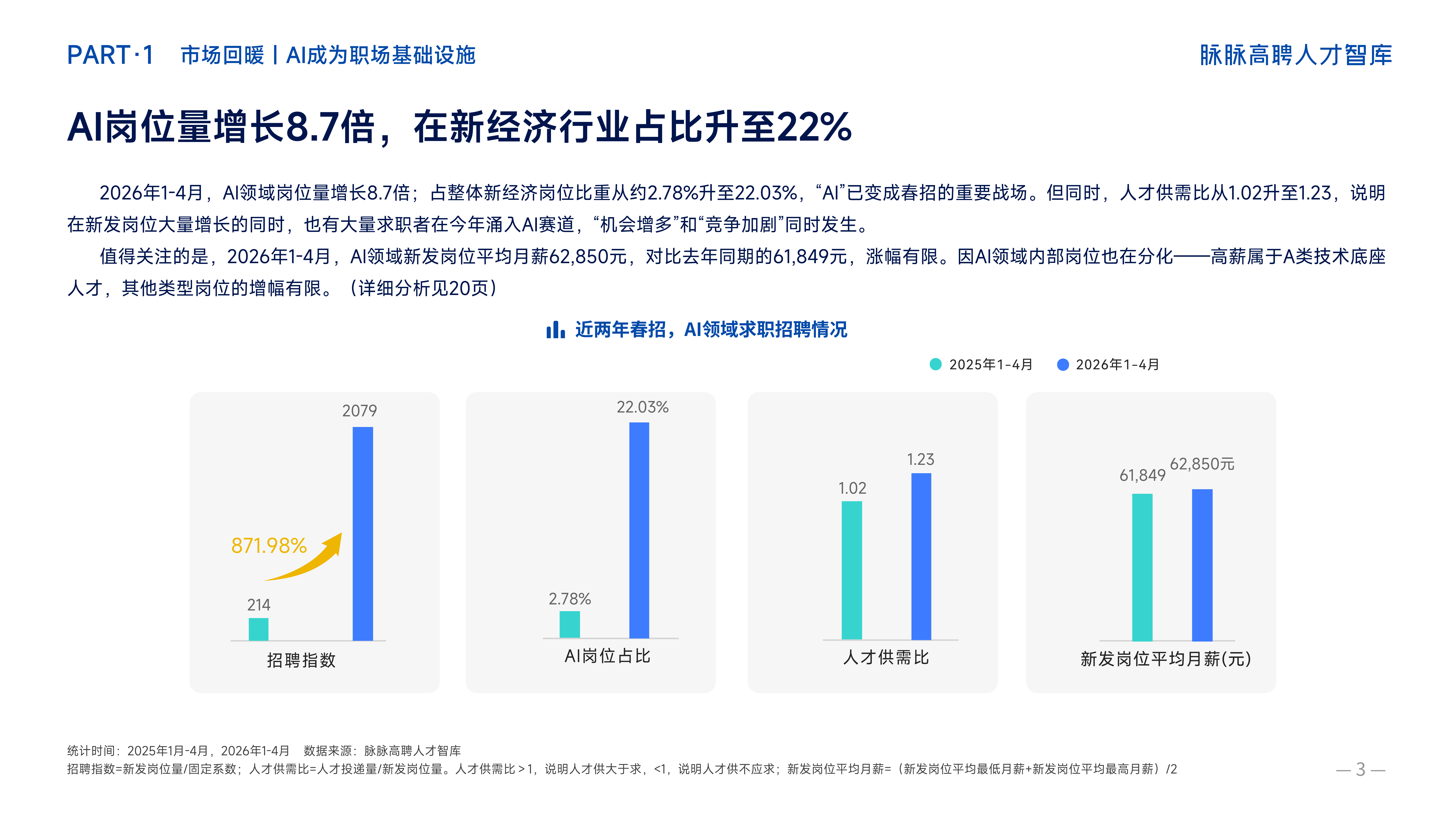 脉脉2026年春招职场洞察报告 第8页