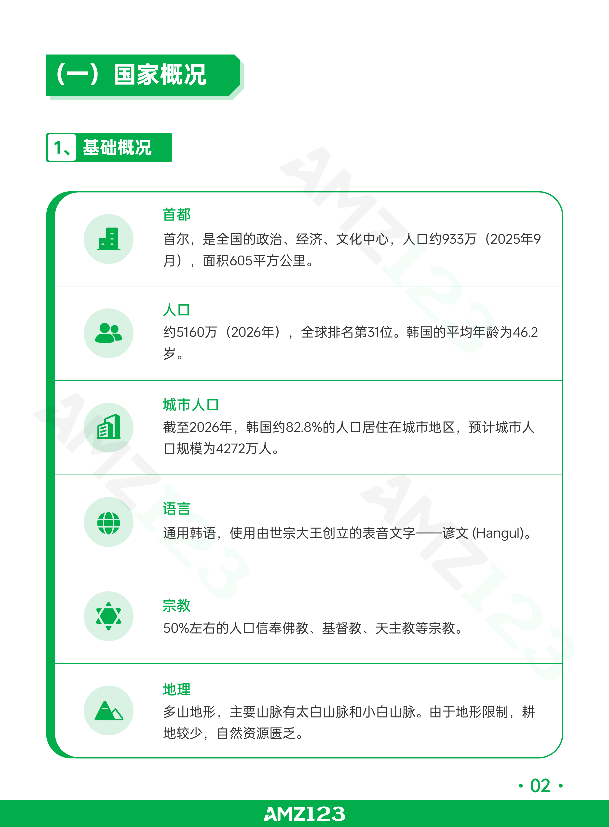 全球电商市场报告&mdash;&mdash;韩国篇（2026年）-AMZ123 第5页
