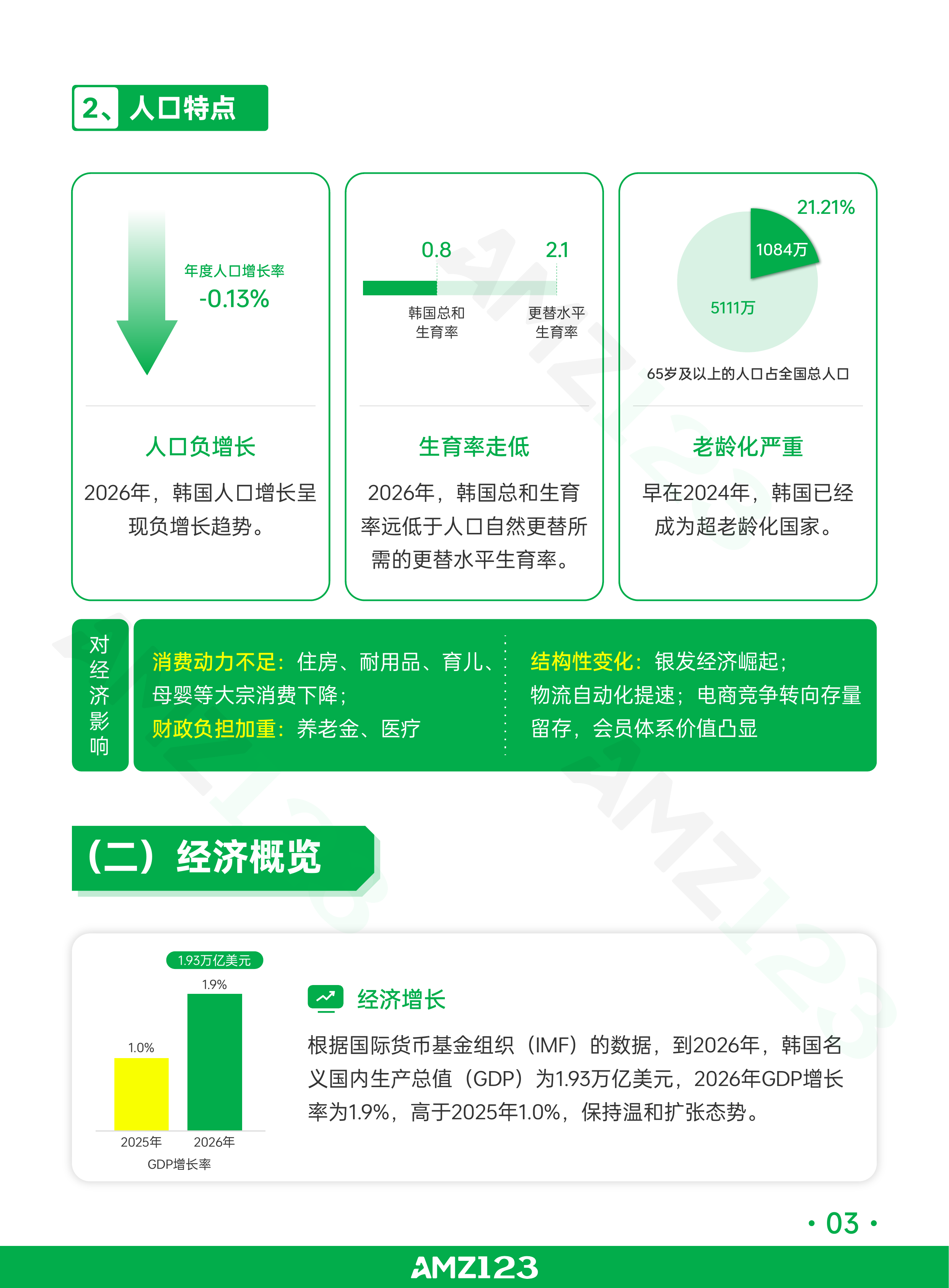 全球电商市场报告&mdash;&mdash;韩国篇（2026年）-AMZ123 第6页