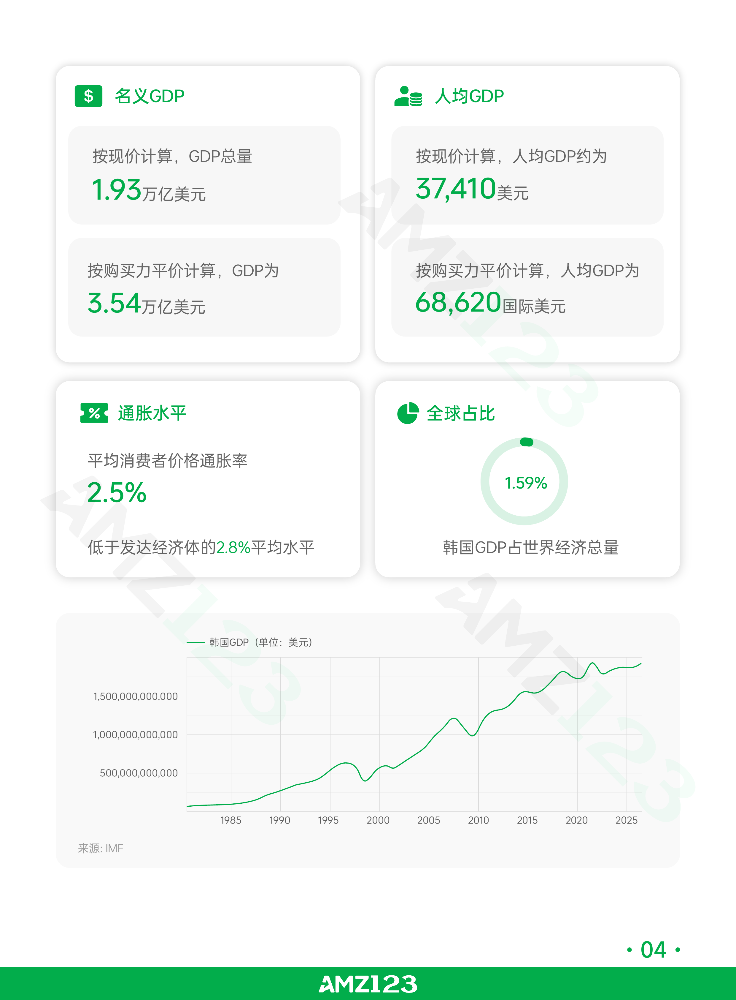 全球电商市场报告&mdash;&mdash;韩国篇（2026年）-AMZ123 第7页