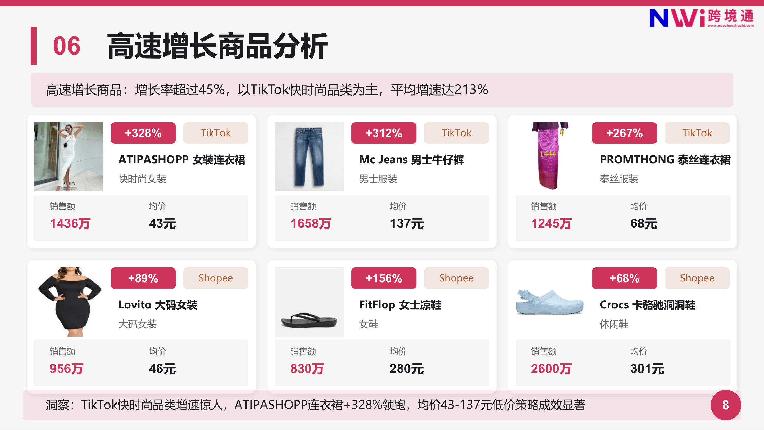 泰国服装电商市场趋势洞察报告-跨境通 第8页