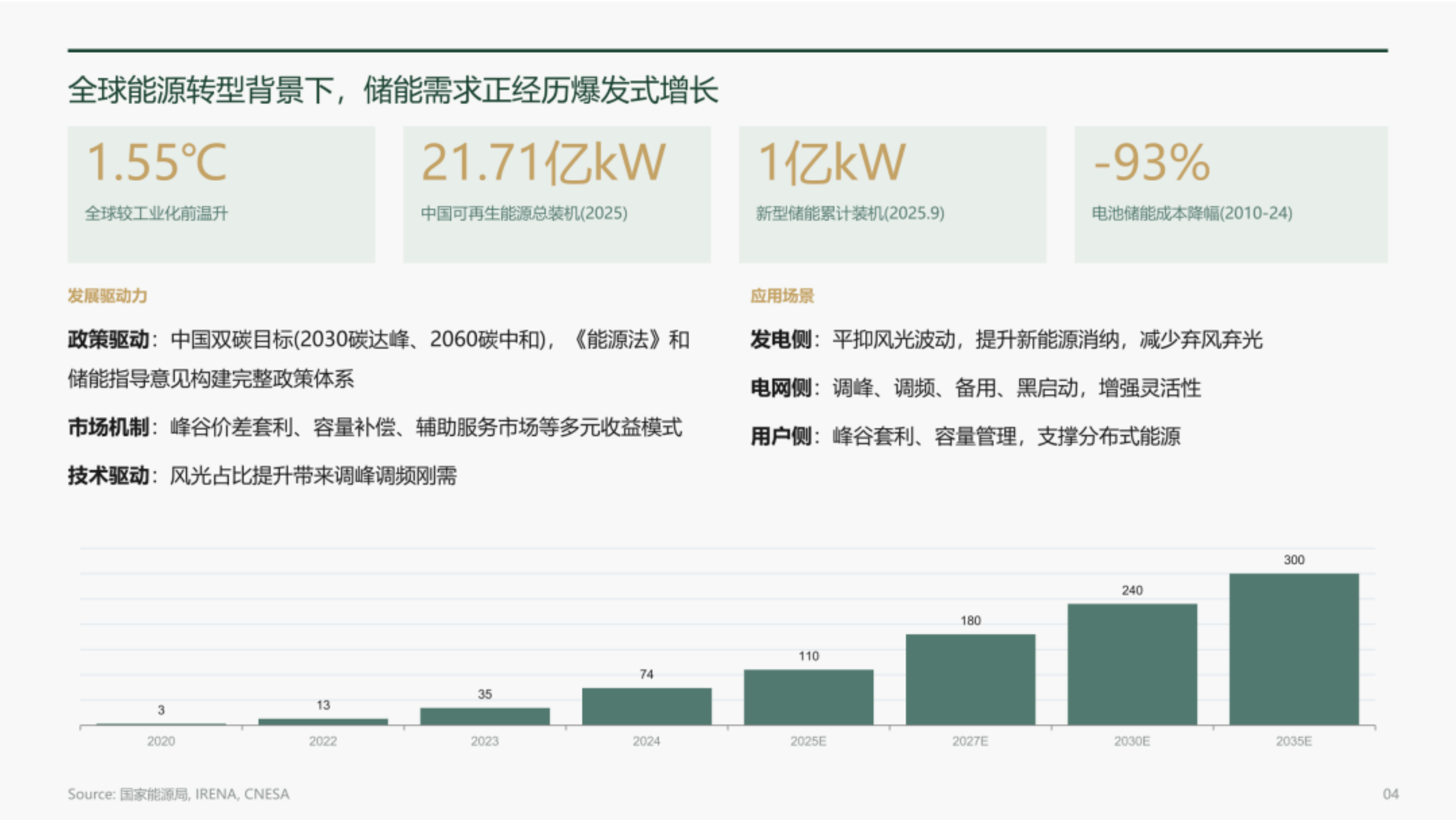 长时储能技术综合对比研究 第4页