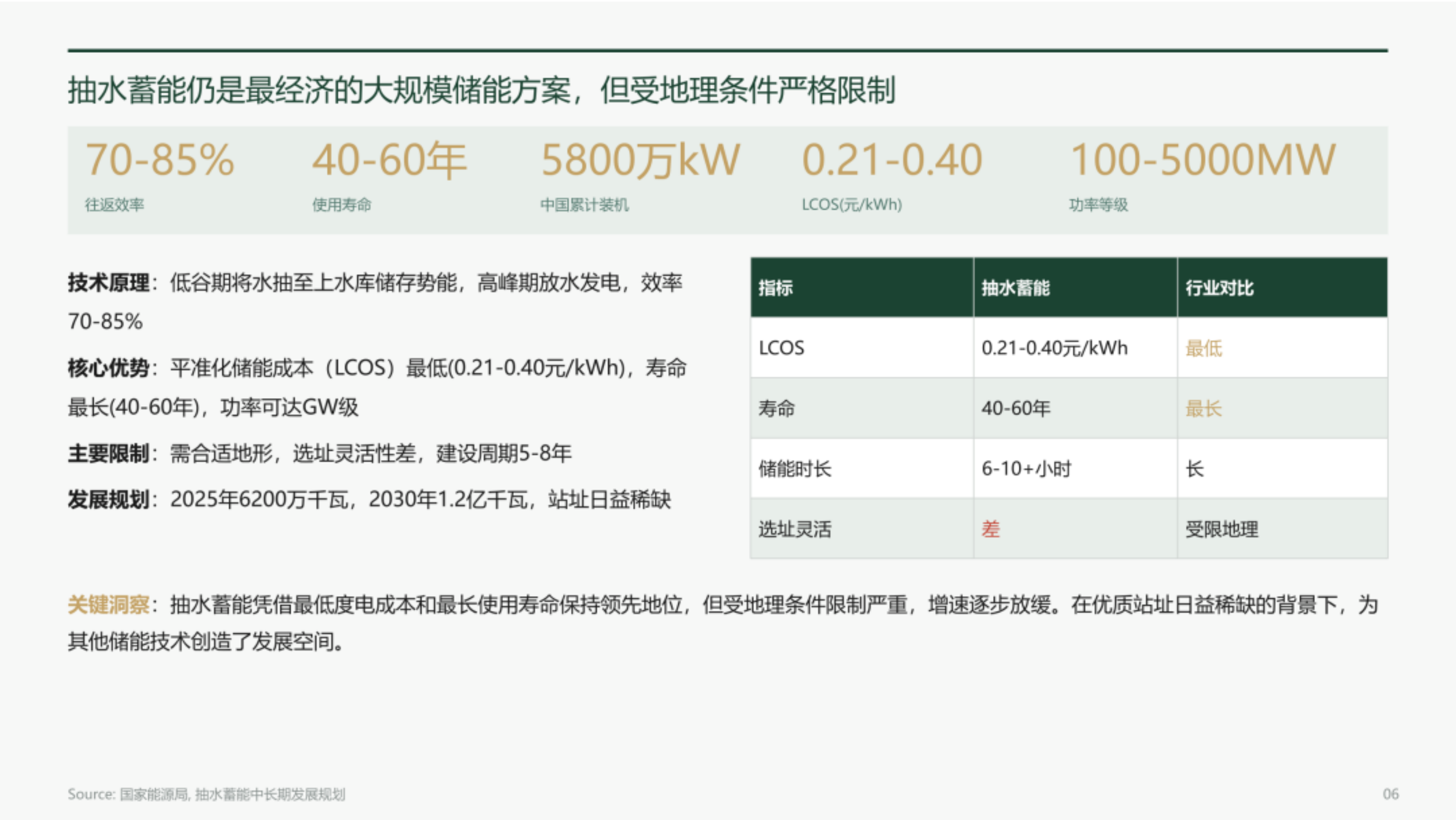 长时储能技术综合对比研究 第6页