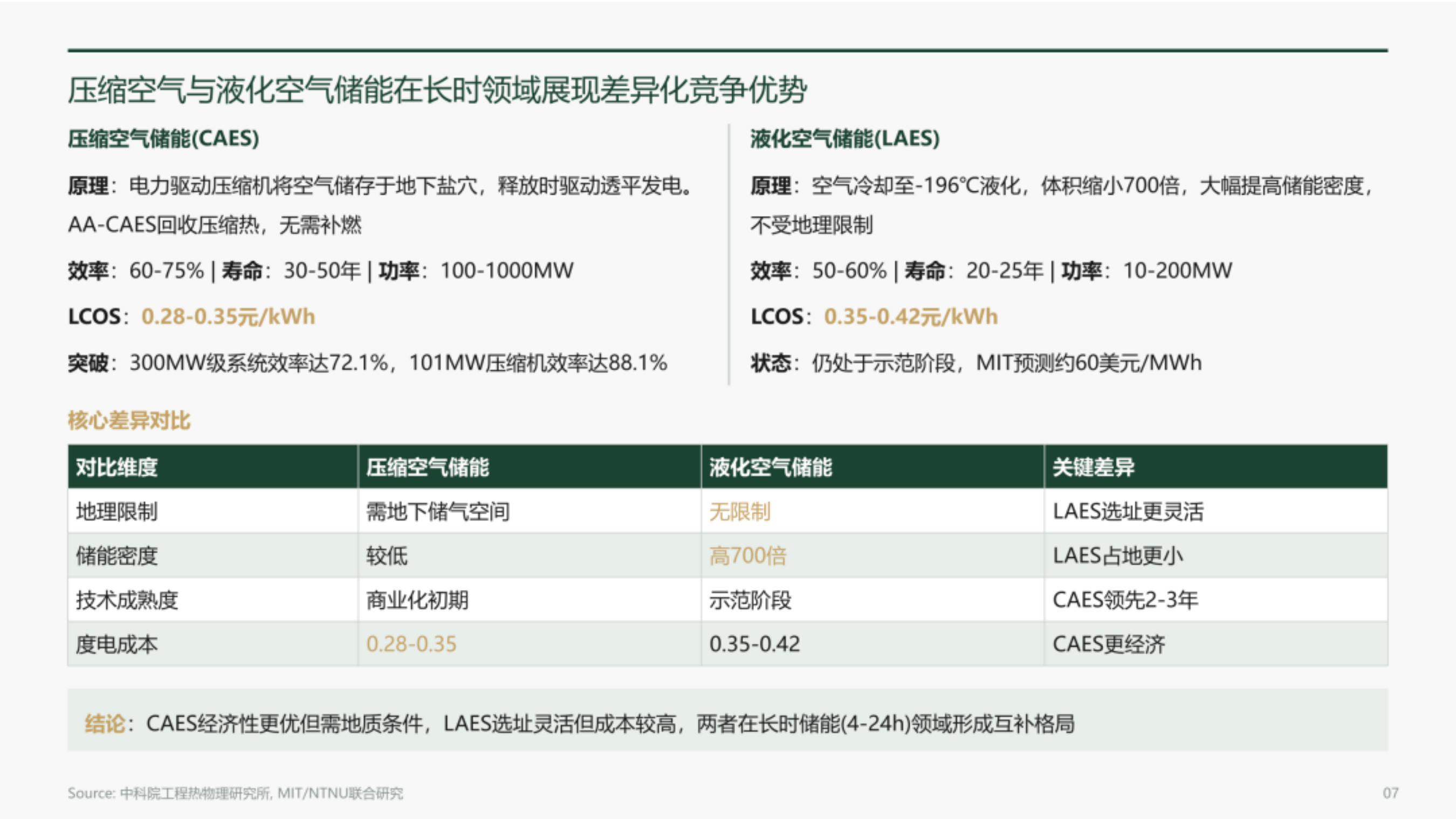 长时储能技术综合对比研究 第7页