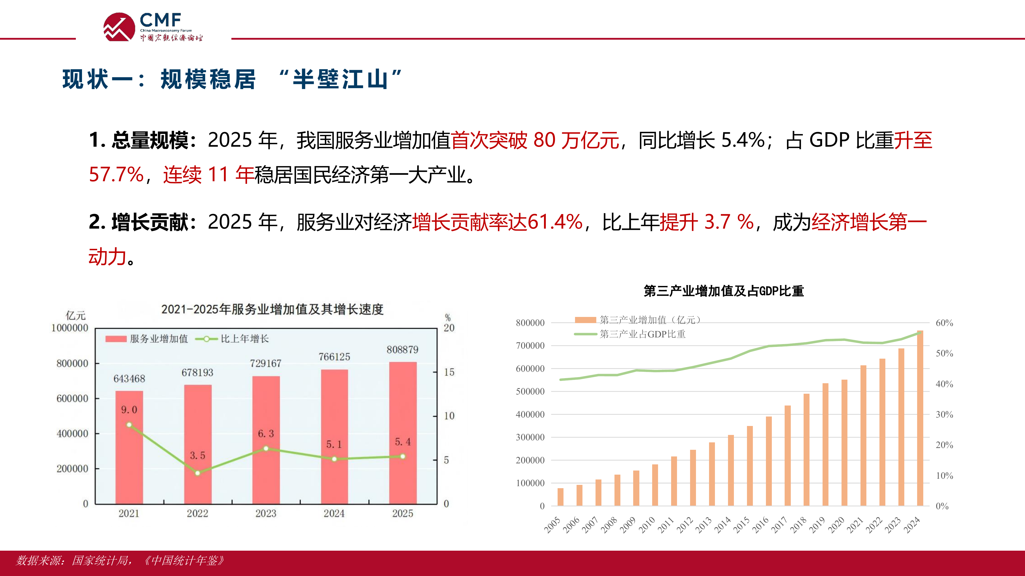 中国宏观经济专题报告（第118期）提振服务业，推动服务业优质高效发展-CMF 第7页