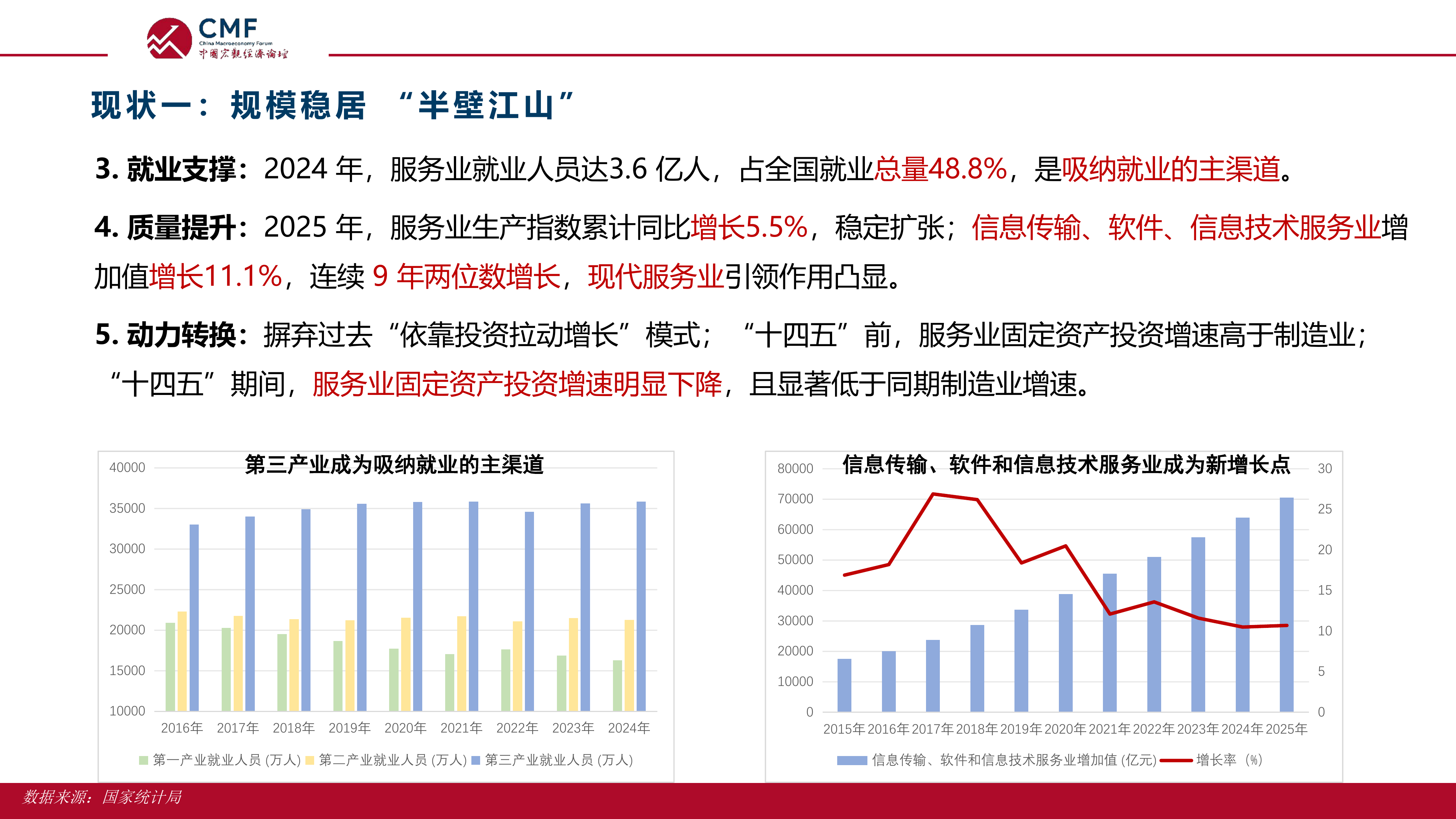 中国宏观经济专题报告（第118期）提振服务业，推动服务业优质高效发展-CMF 第8页