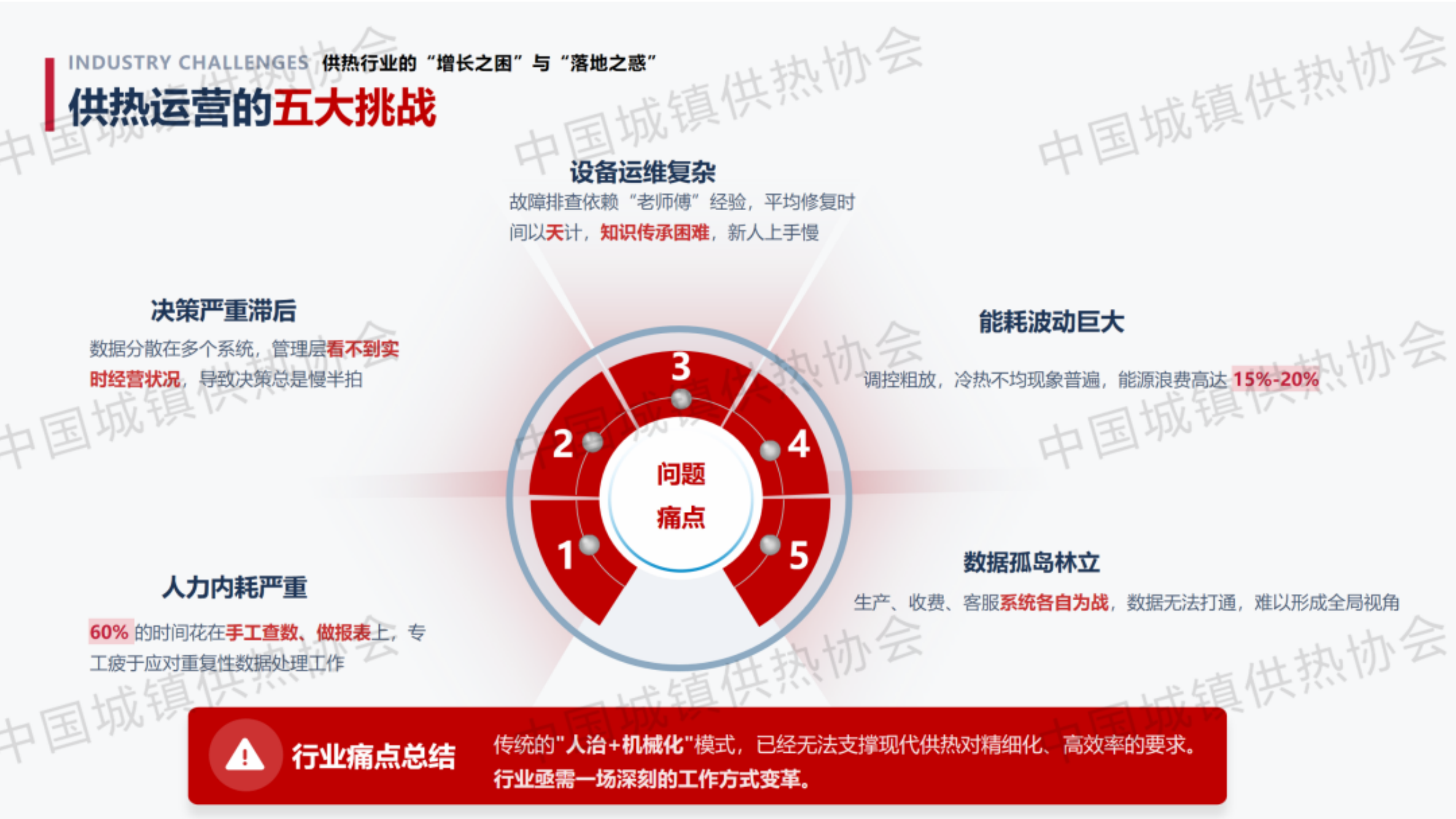 重构供热：从&ldquo;经验驱动&rdquo;到&ldquo;智能体协同&rdquo;的新范式-宏达瑞信科技 第2页