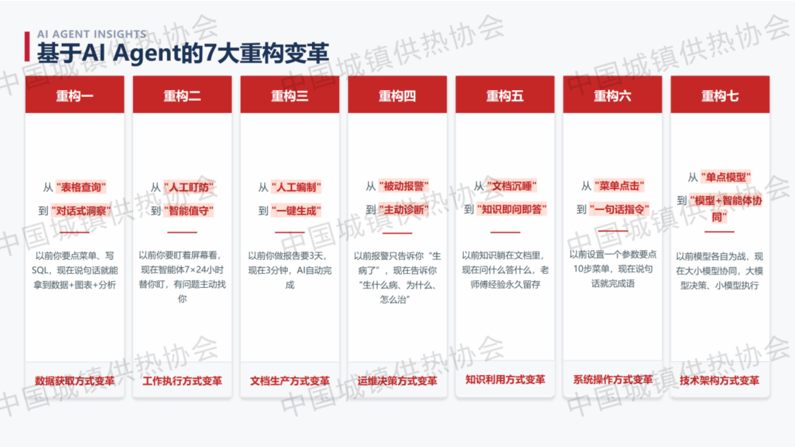 重构供热：从&ldquo;经验驱动&rdquo;到&ldquo;智能体协同&rdquo;的新范式-宏达瑞信科技 第4页