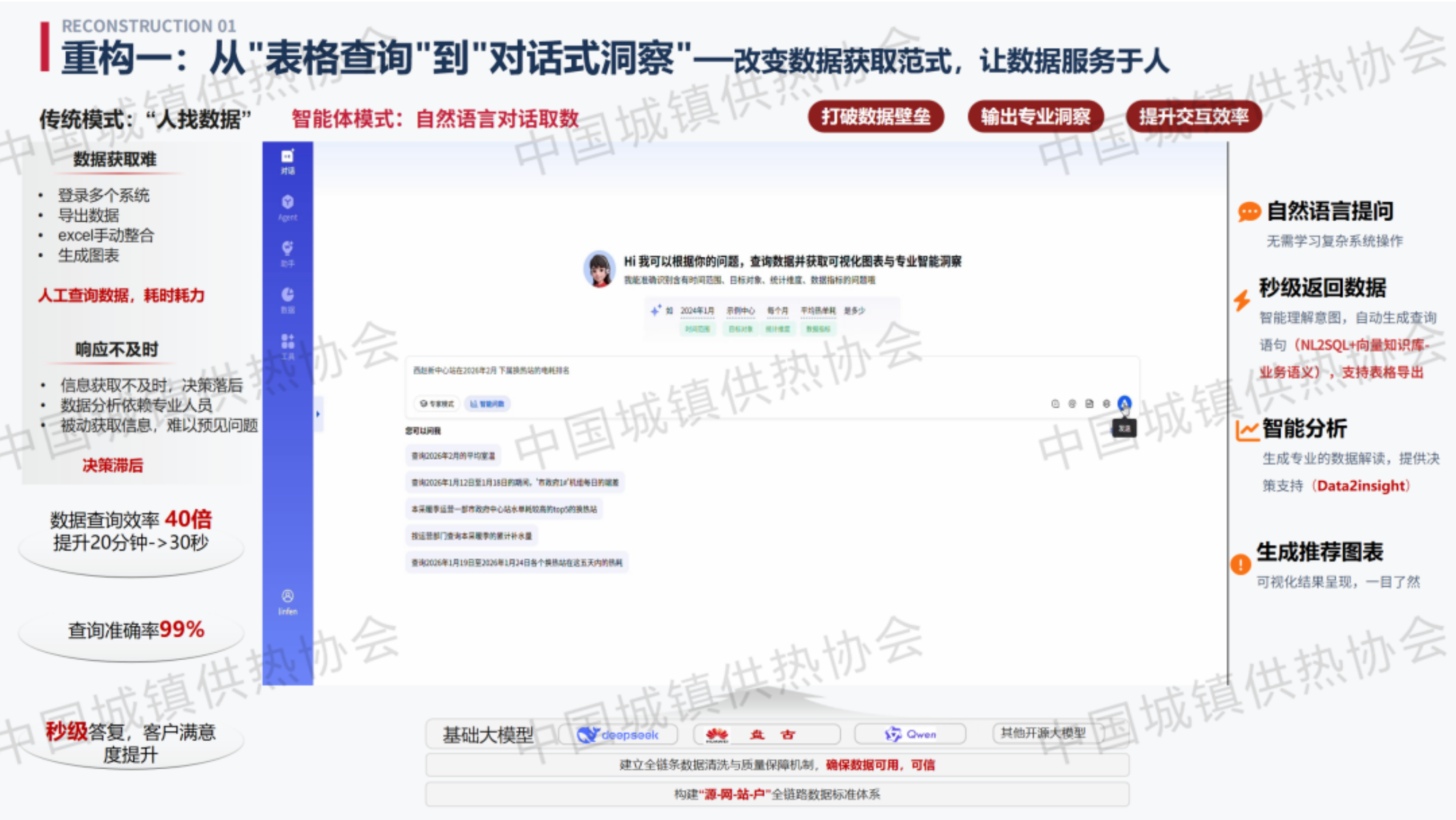 重构供热：从&ldquo;经验驱动&rdquo;到&ldquo;智能体协同&rdquo;的新范式-宏达瑞信科技 第5页