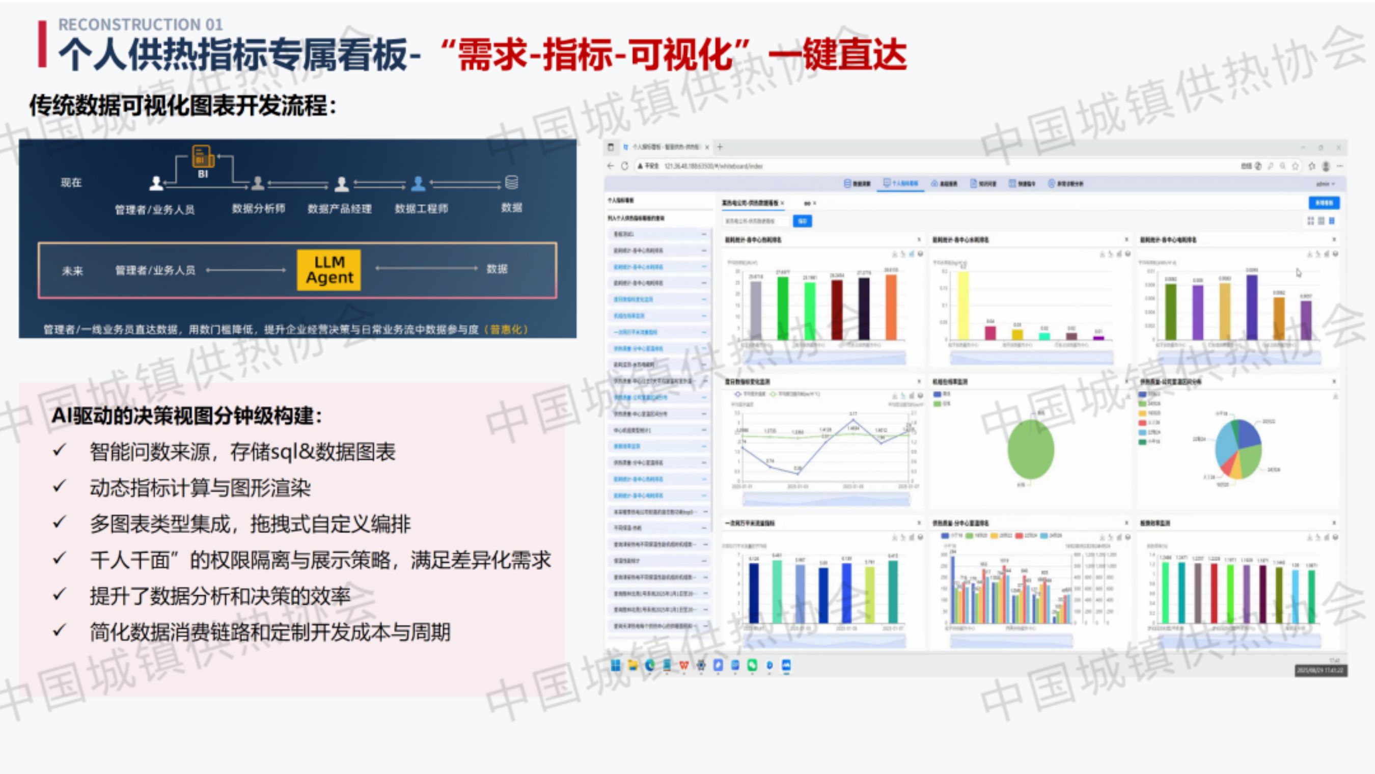 重构供热：从&ldquo;经验驱动&rdquo;到&ldquo;智能体协同&rdquo;的新范式-宏达瑞信科技 第6页