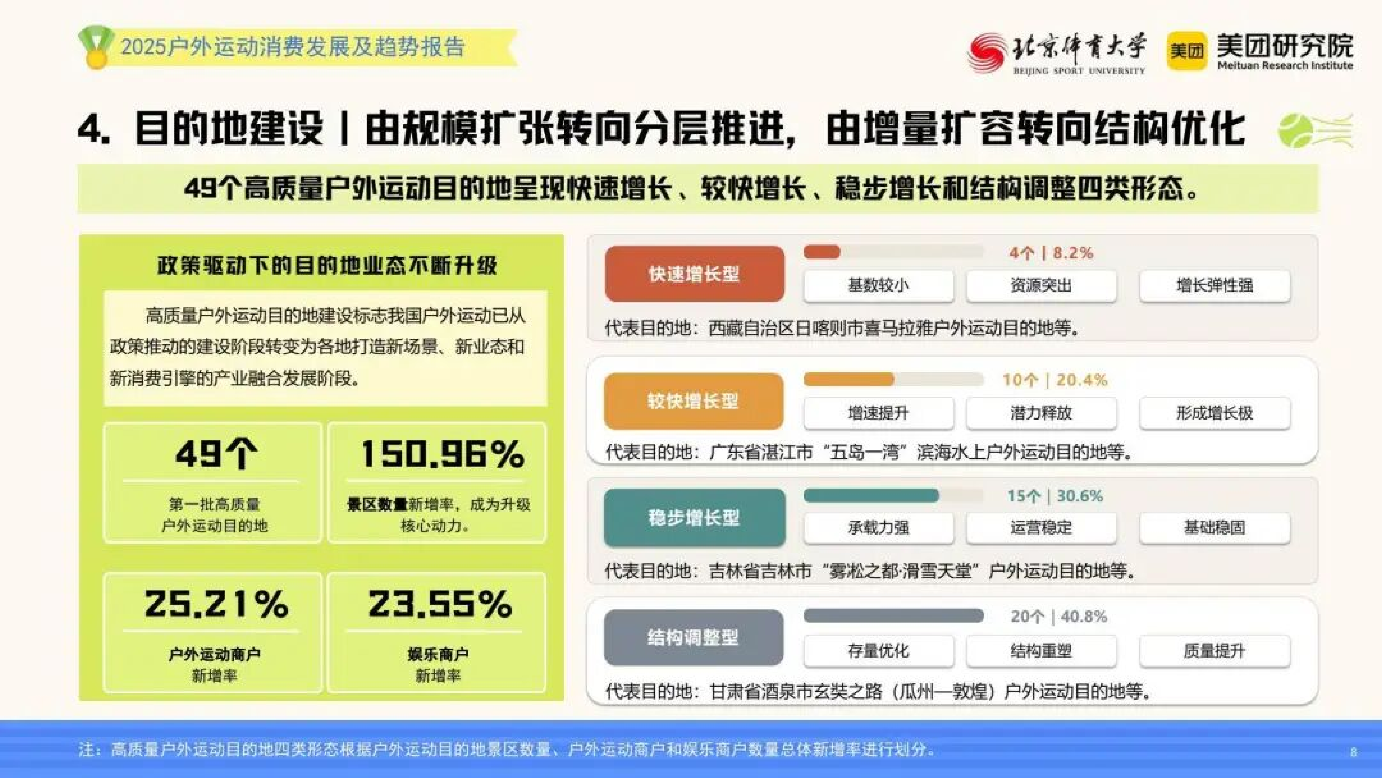 &ldquo;小众运动体验&rdquo;走向&ldquo;大众生活方式&rdquo;&mdash;&mdash;2025年户外运动消费发展及趋势报告-北京体育大学 第8页