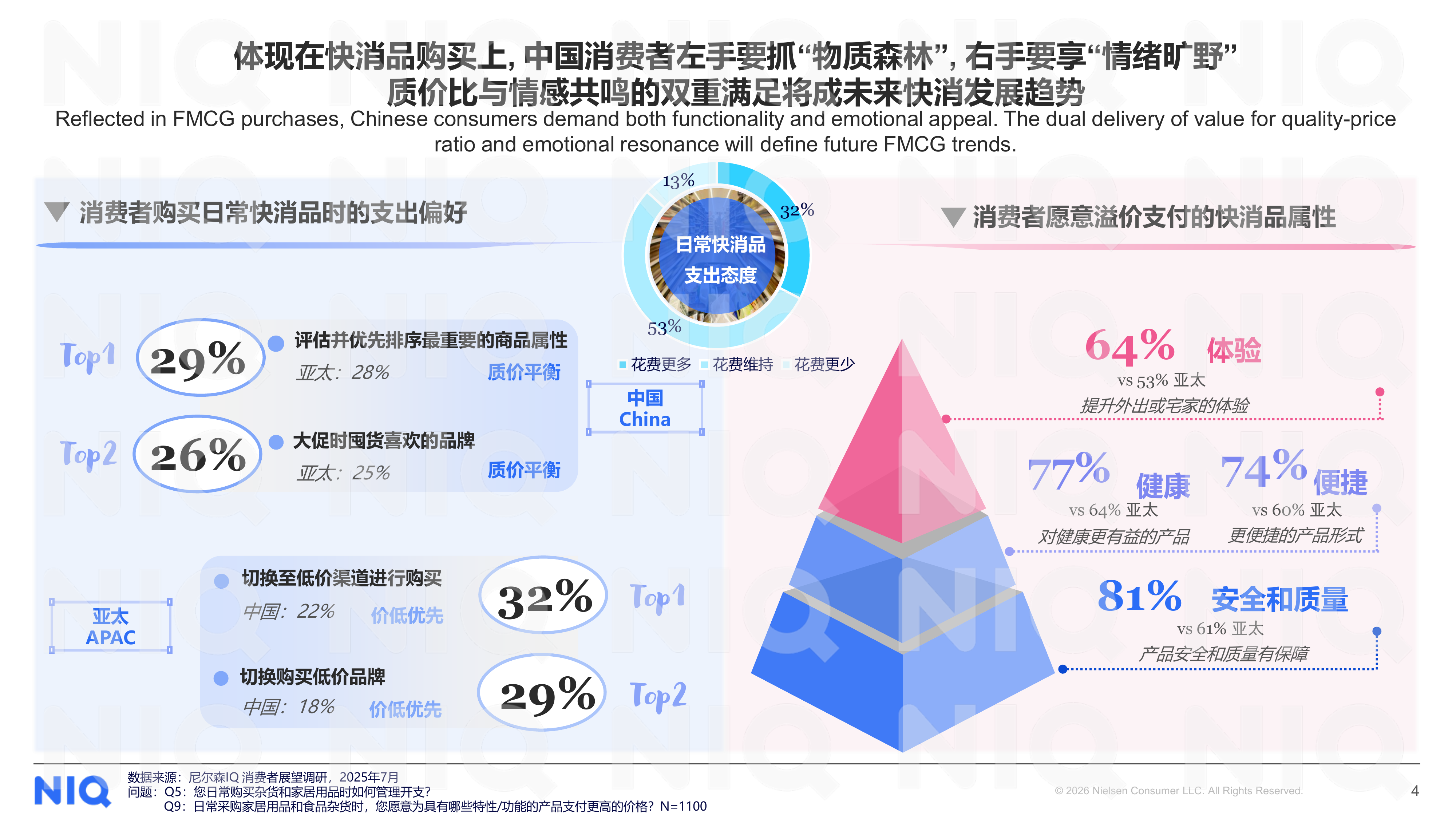 【西雅展】中国快消自有品牌价质进阶之路 第4页