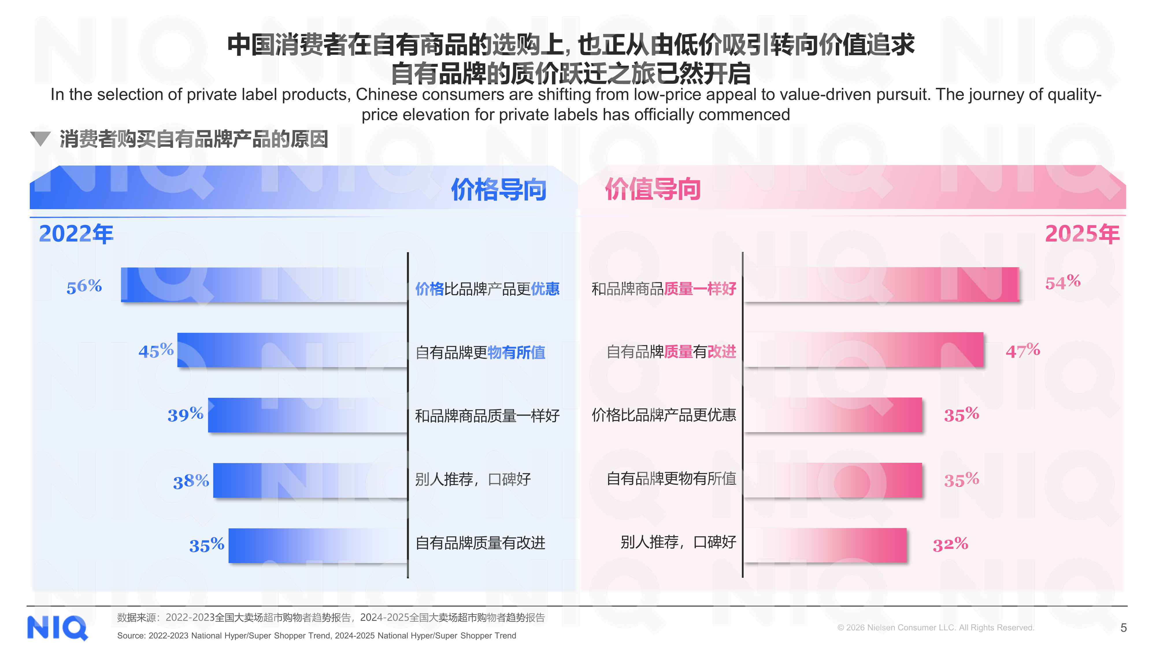【西雅展】中国快消自有品牌价质进阶之路 第5页