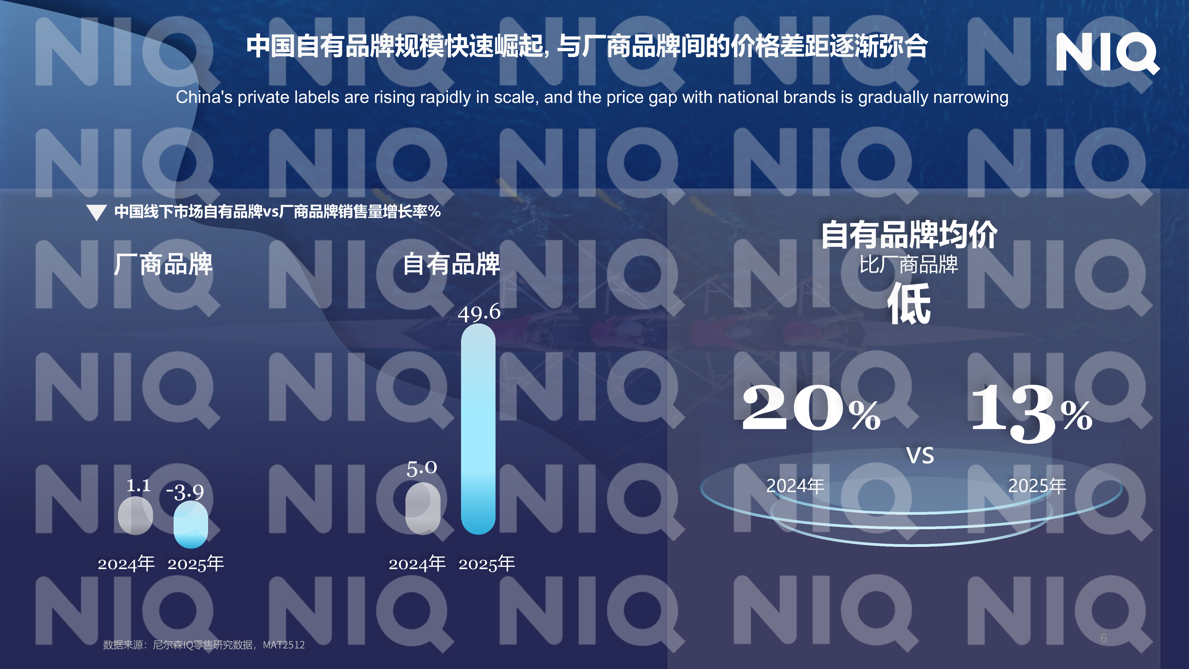 【西雅展】中国快消自有品牌价质进阶之路 第6页