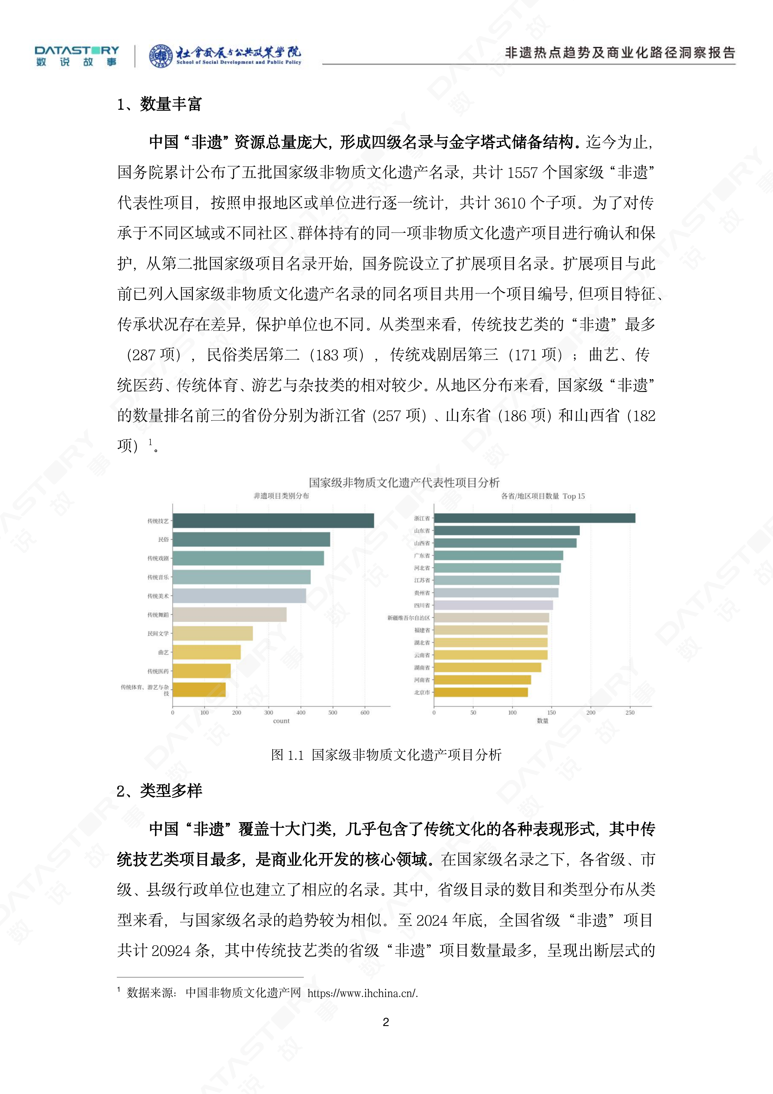 &ldquo;非遗&rdquo;热点趋势及商业化路径洞察报告-数说故事复旦大学社会发展与公共政策学院 第7页