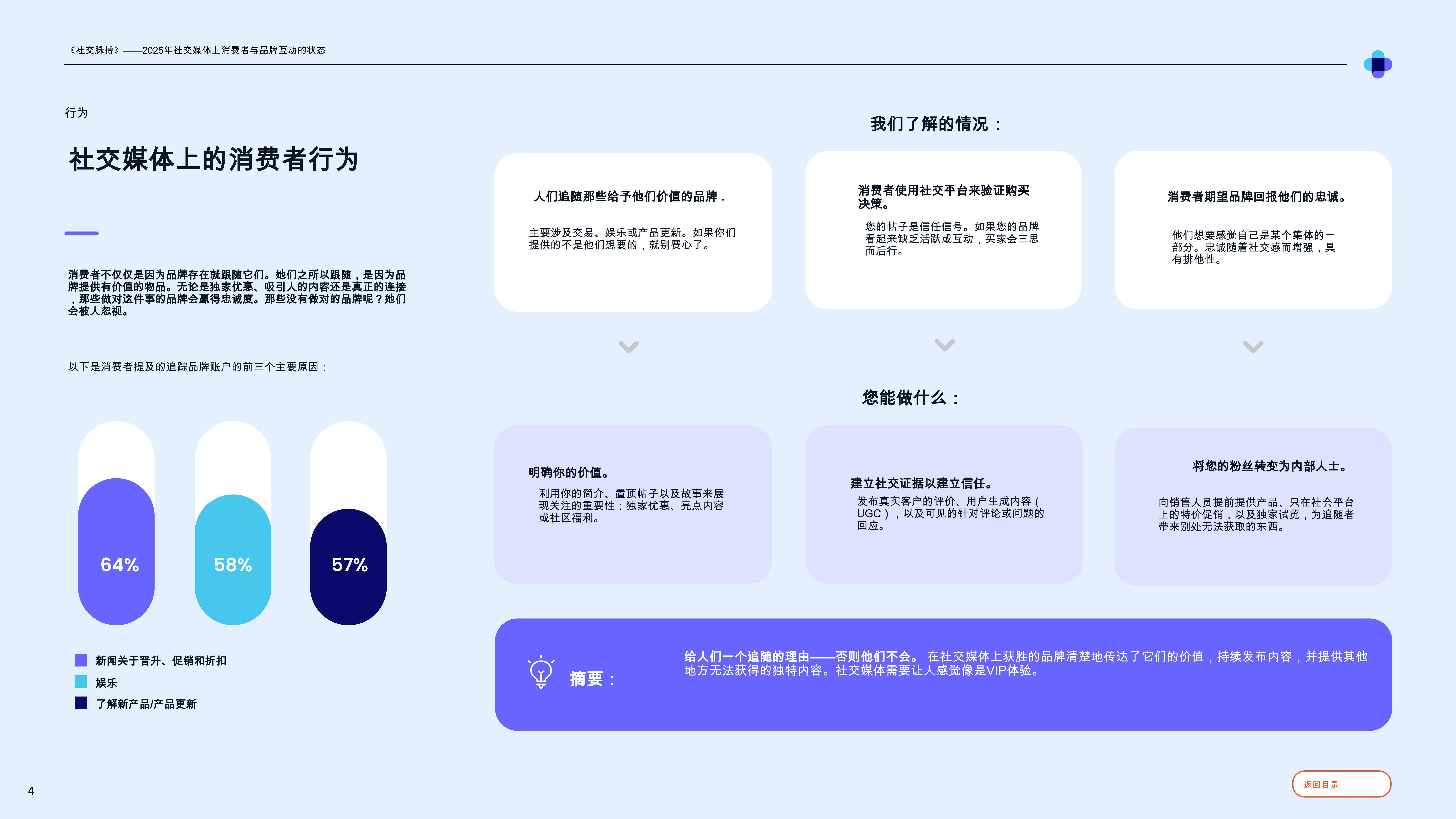 2025年社交媒体上消费者与品牌互动的状态 第4页