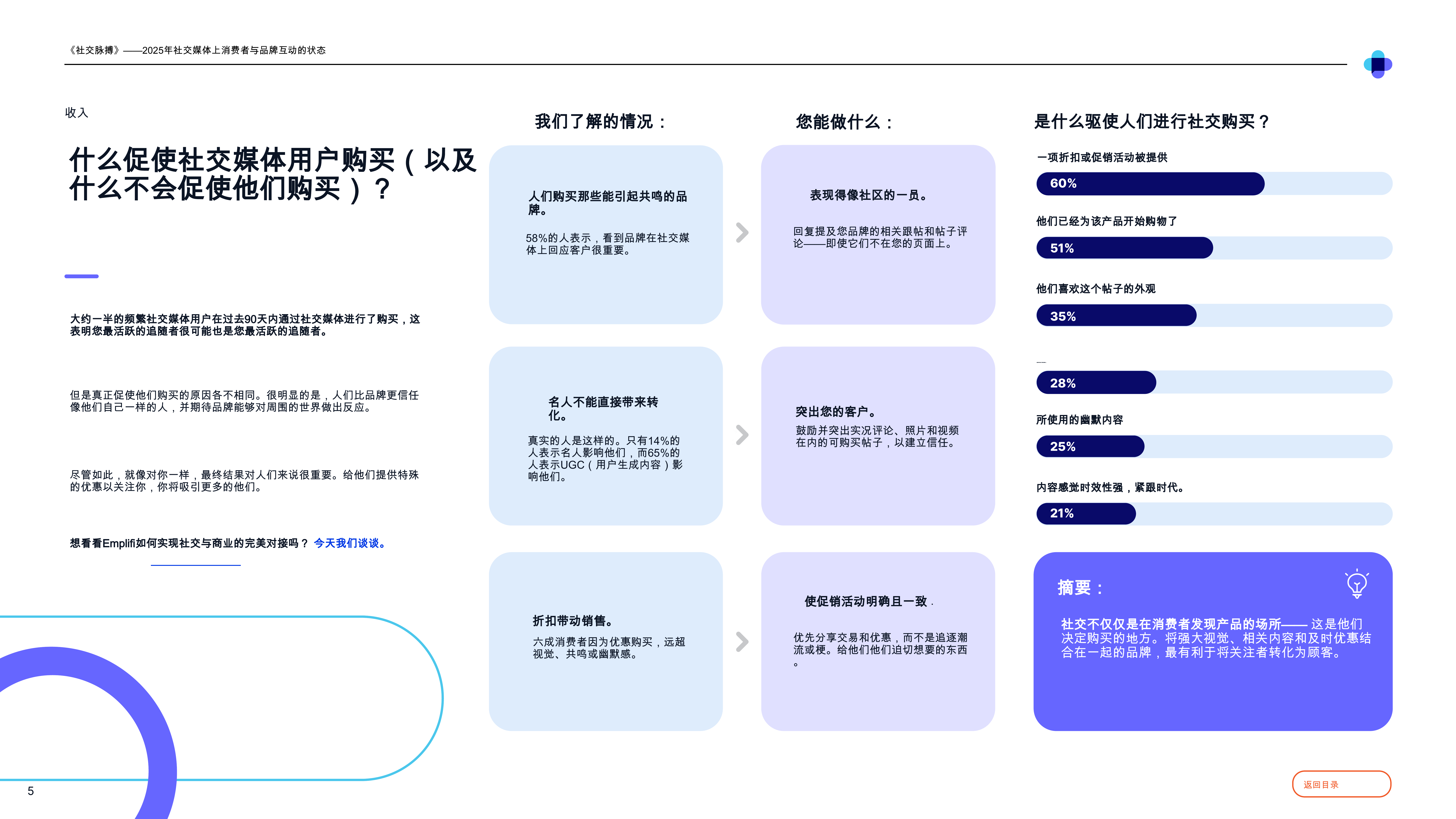 2025年社交媒体上消费者与品牌互动的状态 第5页