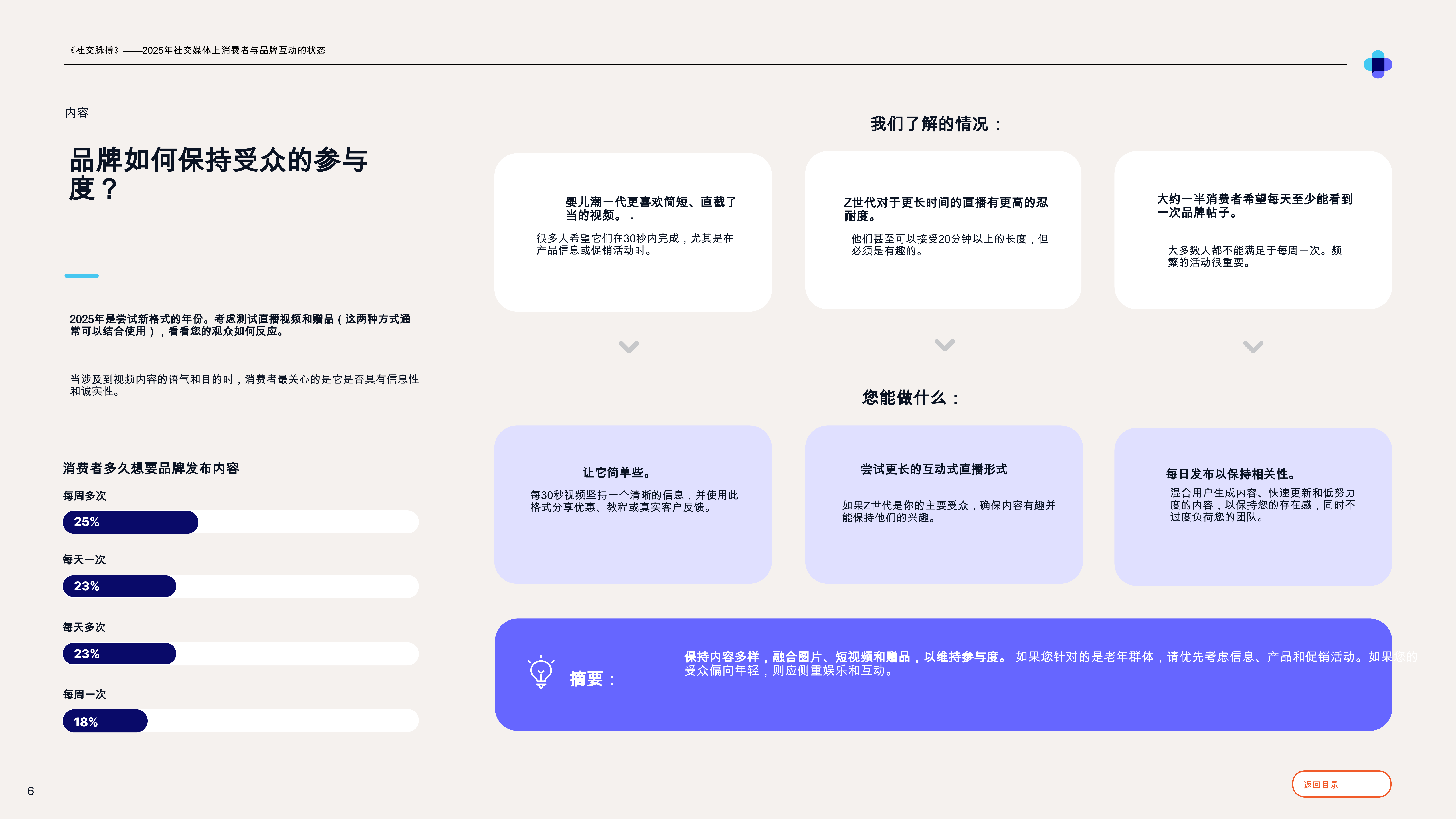 2025年社交媒体上消费者与品牌互动的状态 第6页
