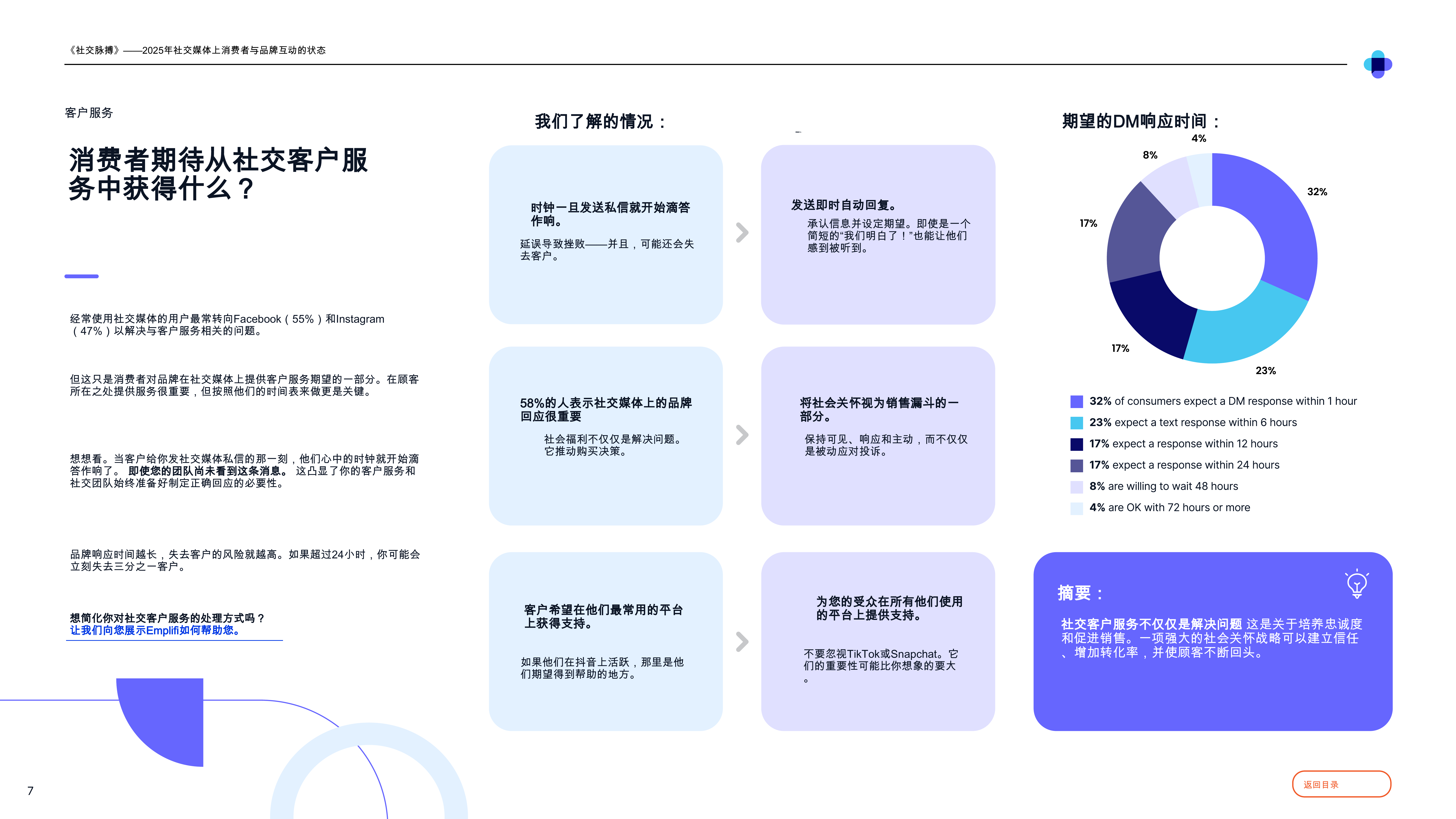 2025年社交媒体上消费者与品牌互动的状态 第7页