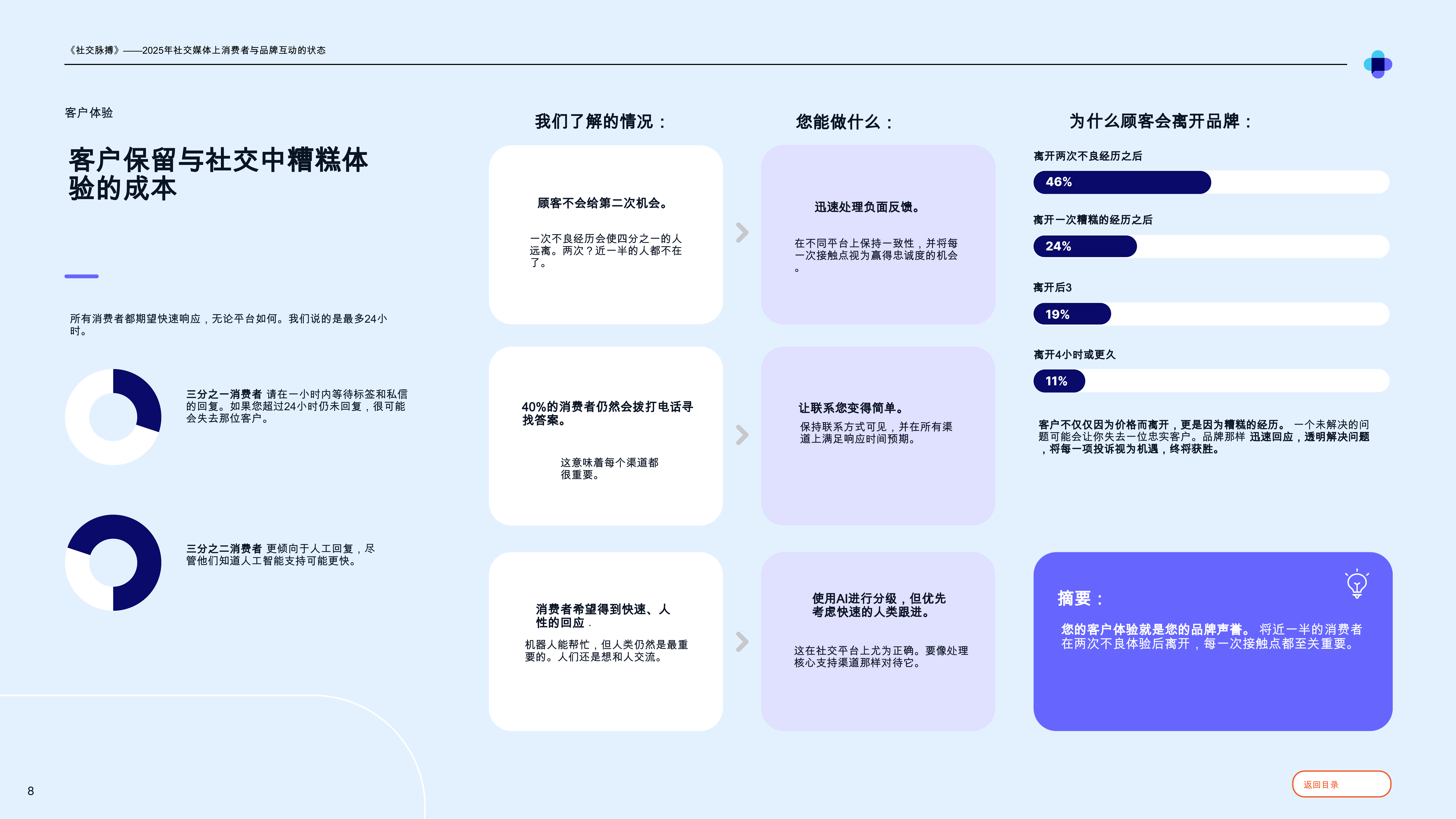 2025年社交媒体上消费者与品牌互动的状态：社会脉搏（英文） 第8页