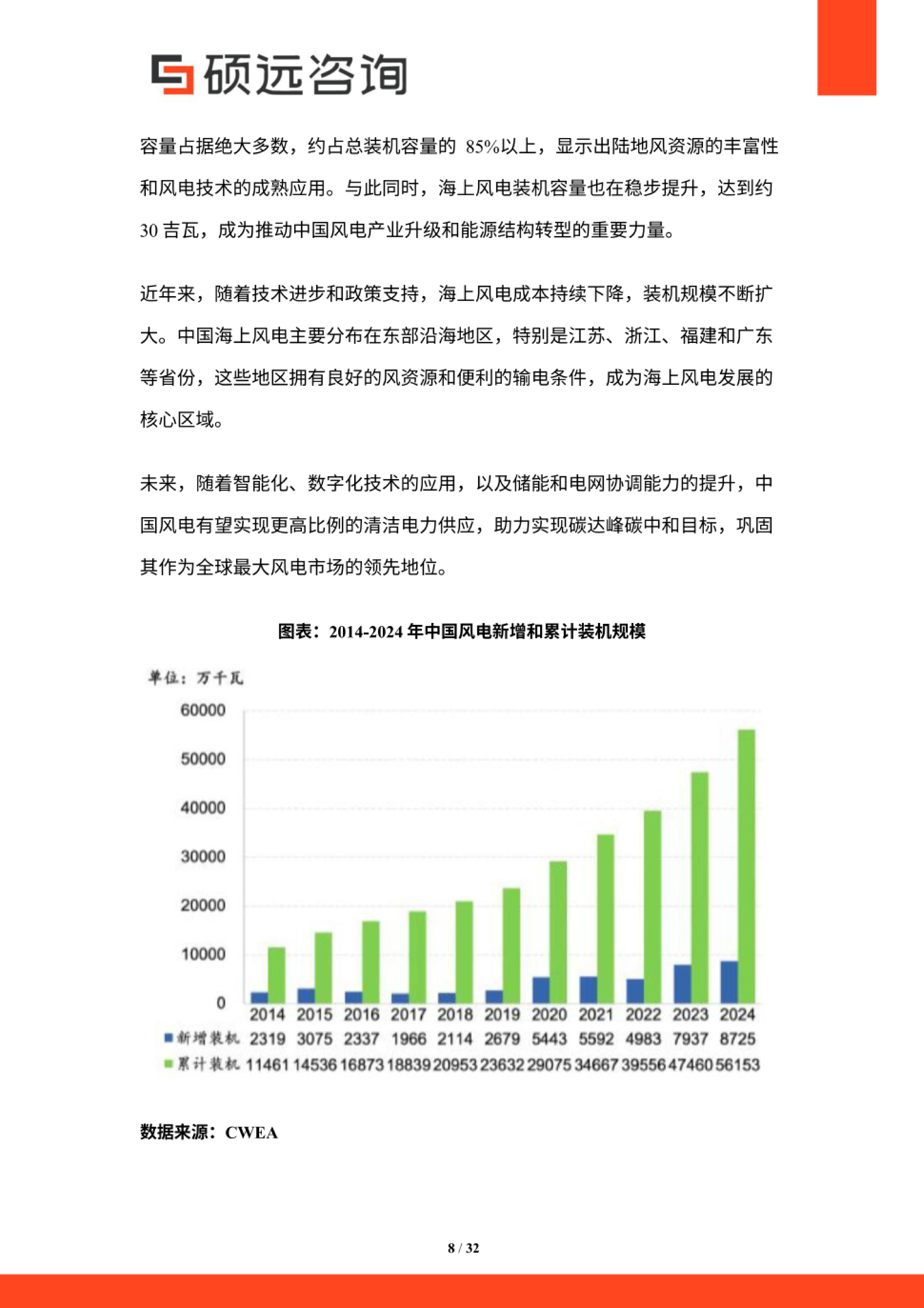 2025年中国风电行业市场研究报告-硕远咨询 第8页