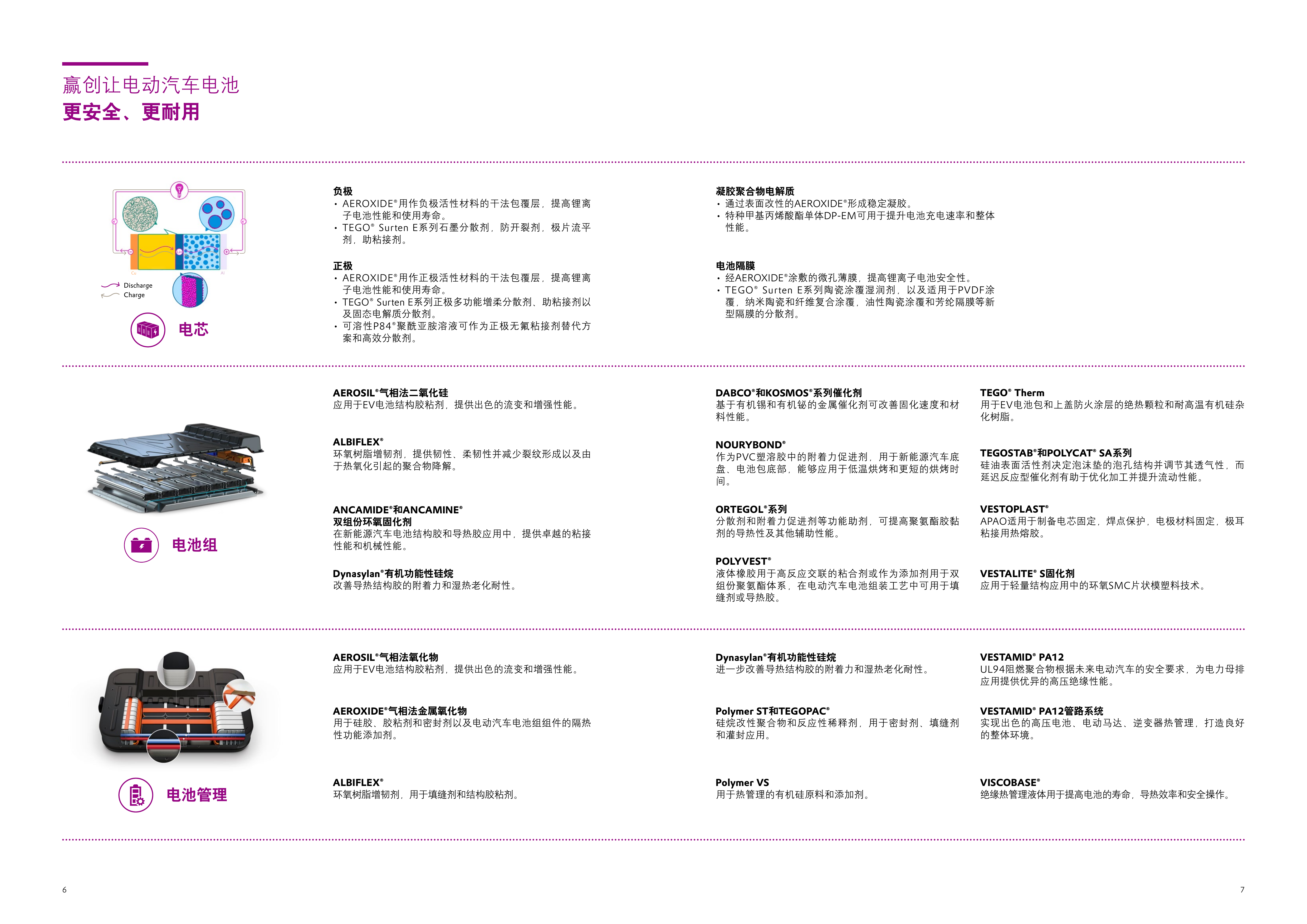2026电动汽车电池解决方案-赢创 第4页