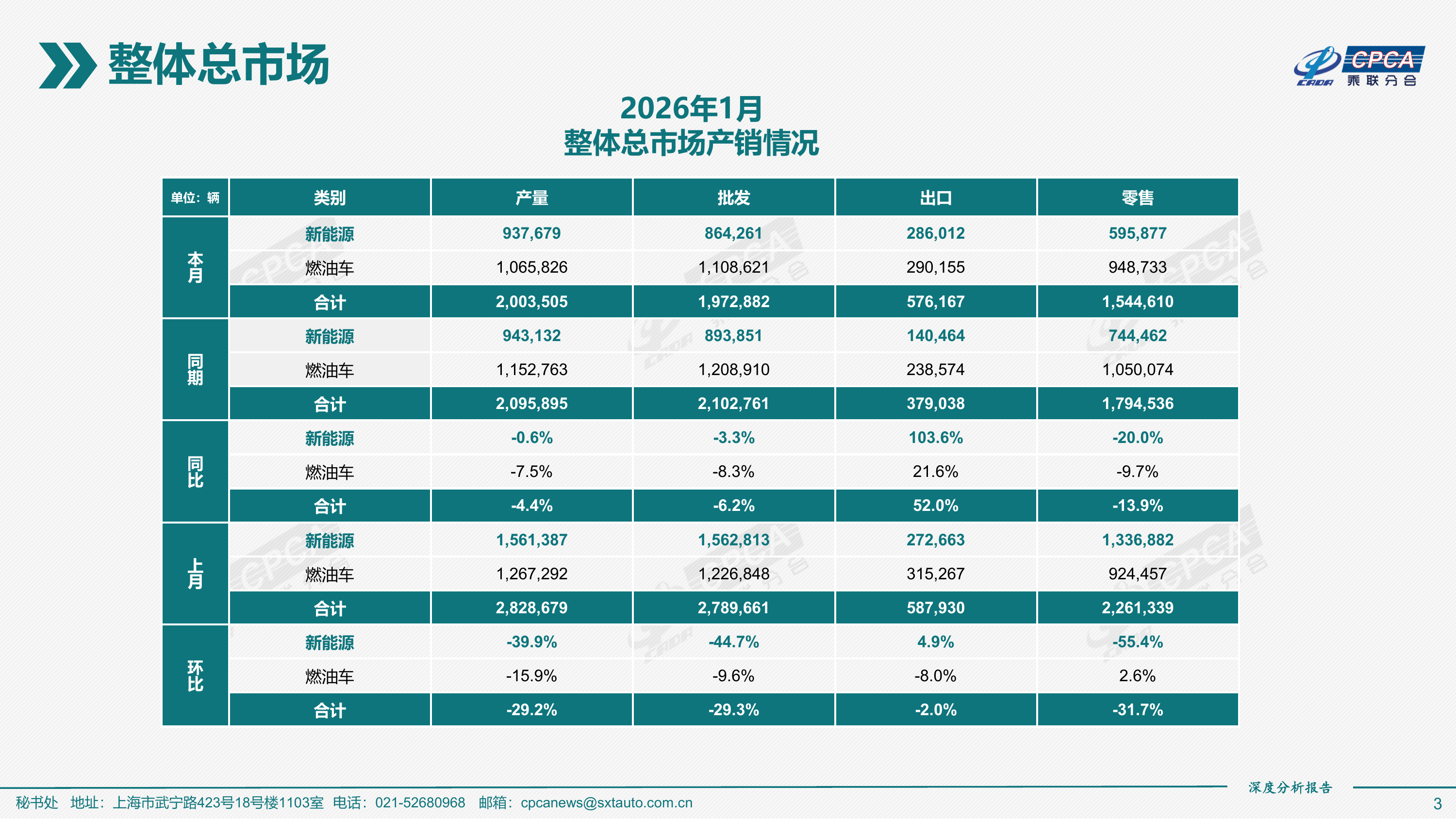 2026年1月份全国新能源乘用车市场深度分析报告-乘联分会 第3页