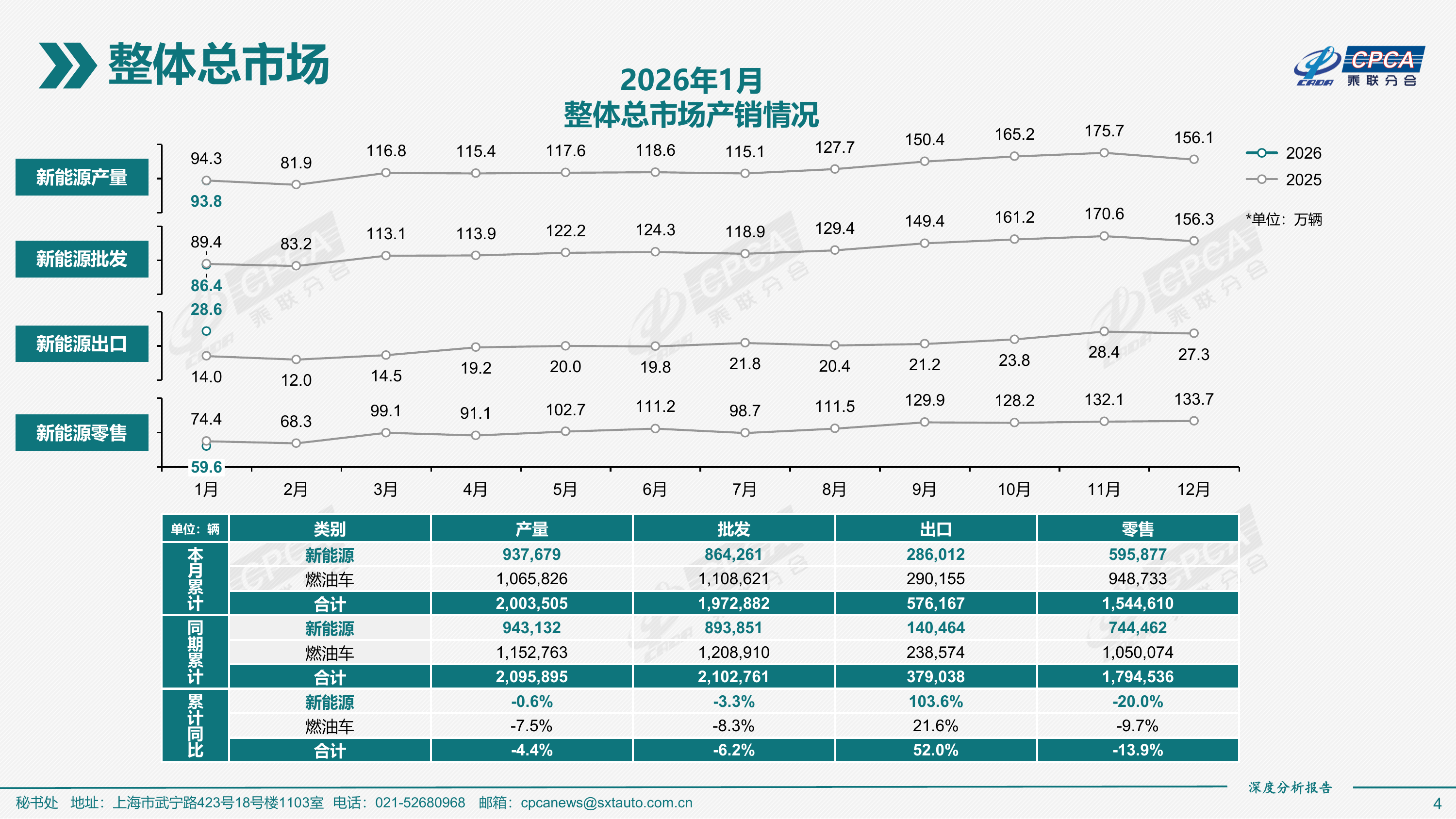 2026年1月份全国新能源乘用车市场深度分析报告-乘联分会 第4页