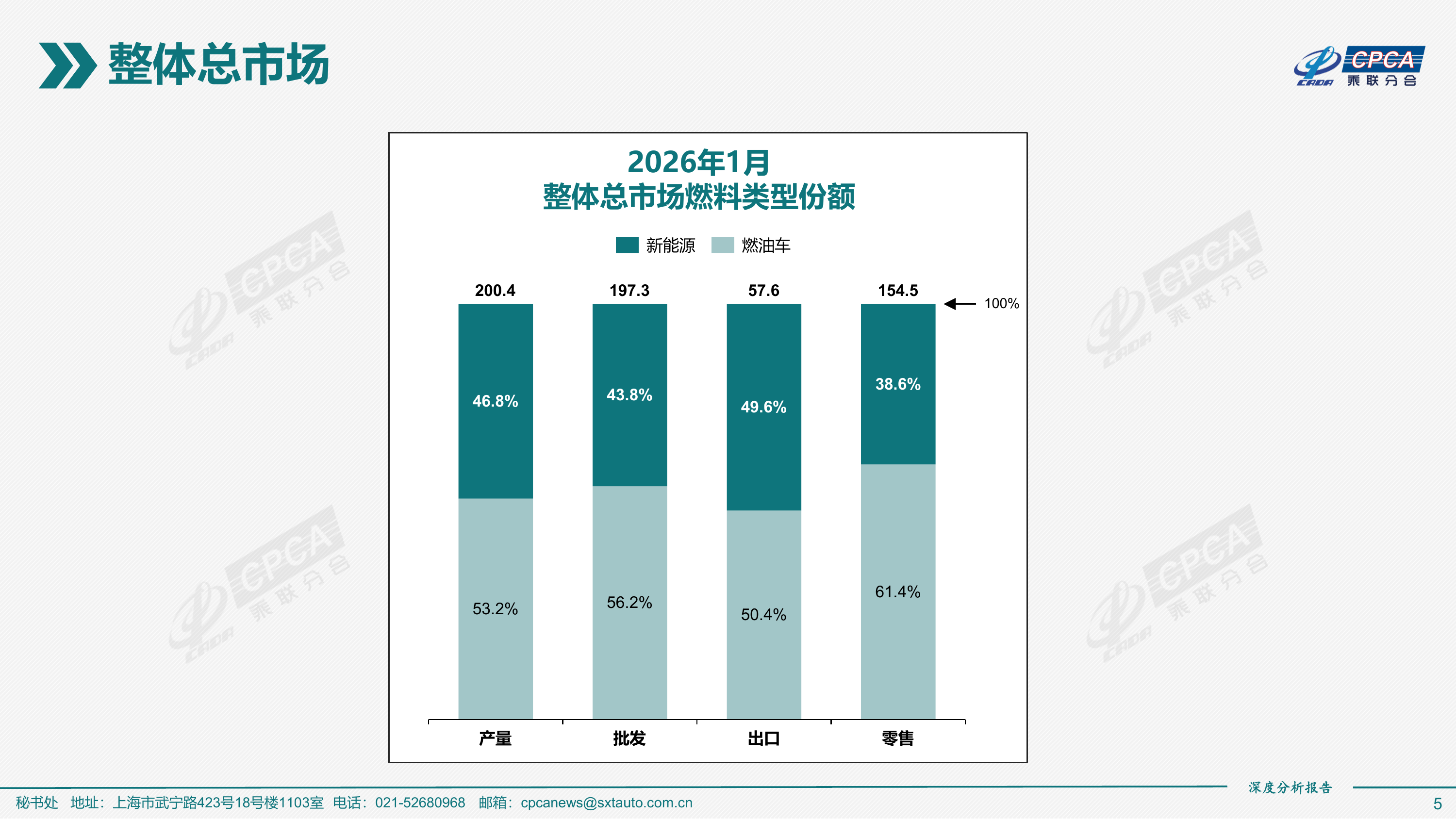 2026年1月份全国新能源乘用车市场深度分析报告-乘联分会 第5页