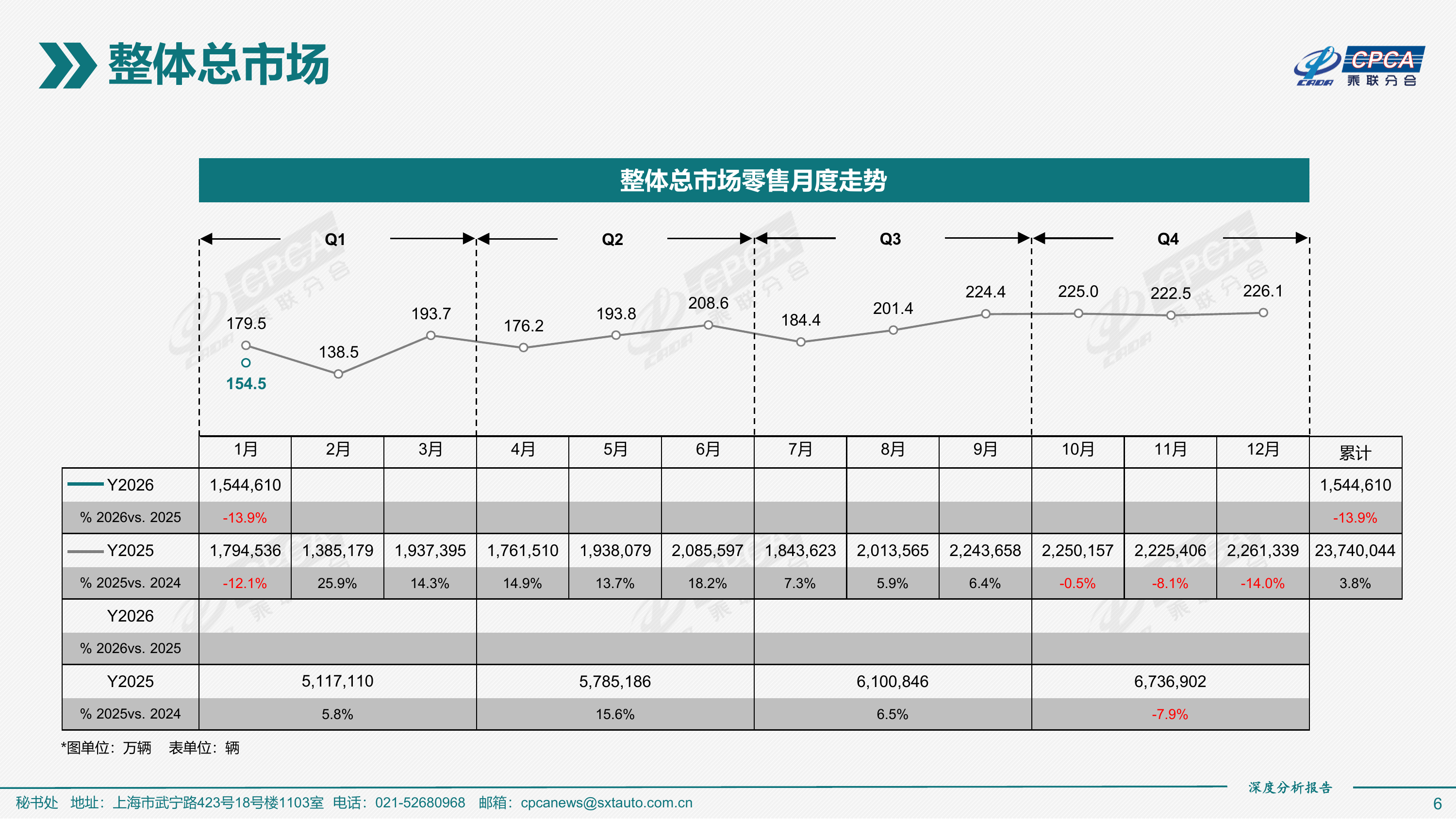 2026年1月份全国新能源乘用车市场深度分析报告-乘联分会 第6页