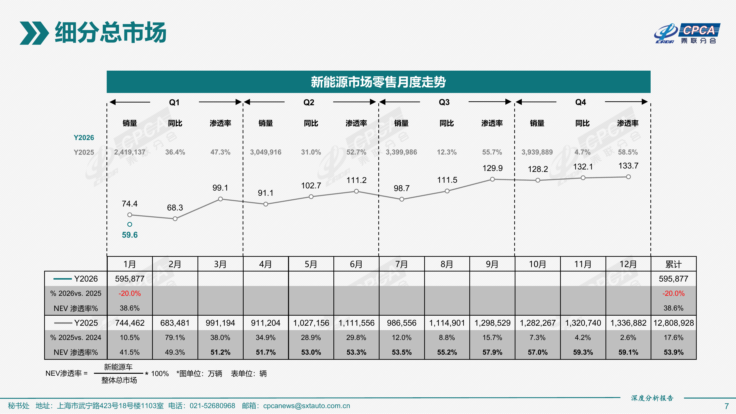 2026年1月份全国新能源乘用车市场深度分析报告-乘联分会 第7页