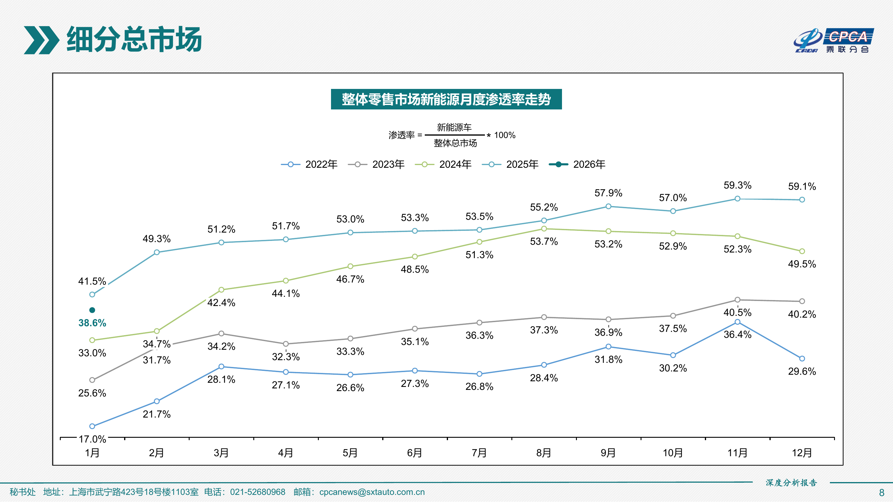 2026年1月份全国新能源乘用车市场深度分析报告-乘联分会 第8页