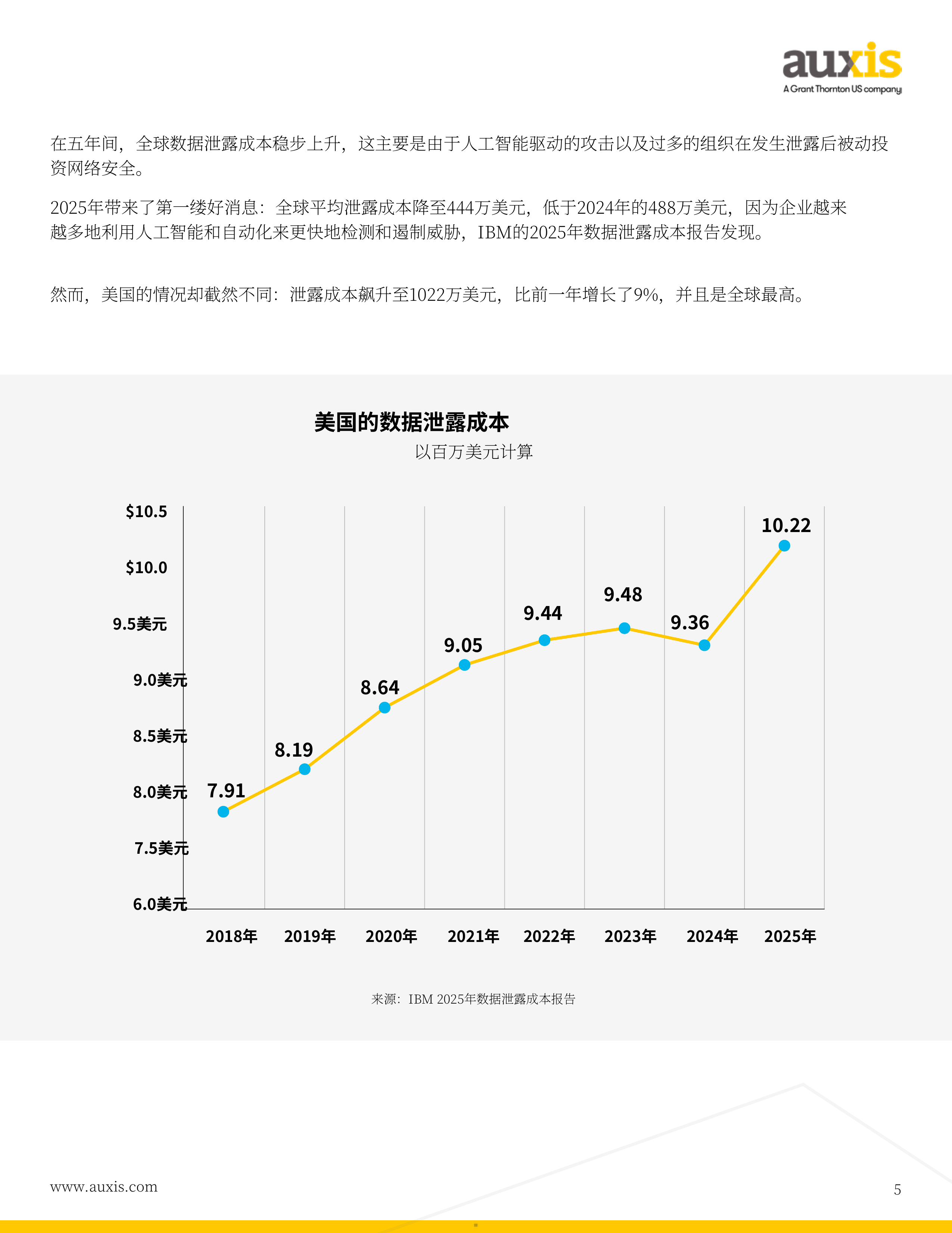 2026年10个重塑未来的网络安全趋势报告-auxis 第5页