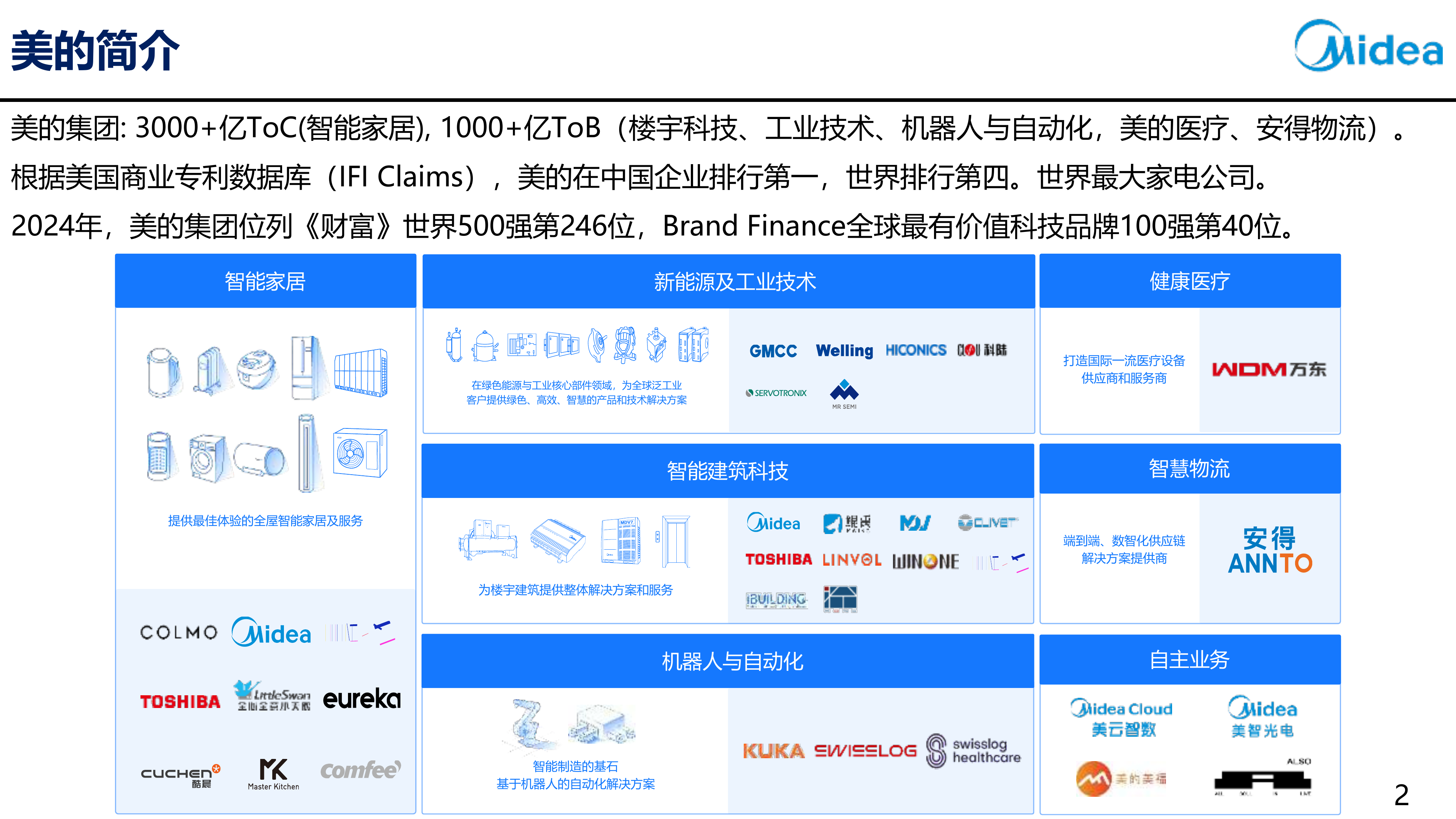 2026年AI与出海背景下的数字化底座建设报告-美的集团 第2页