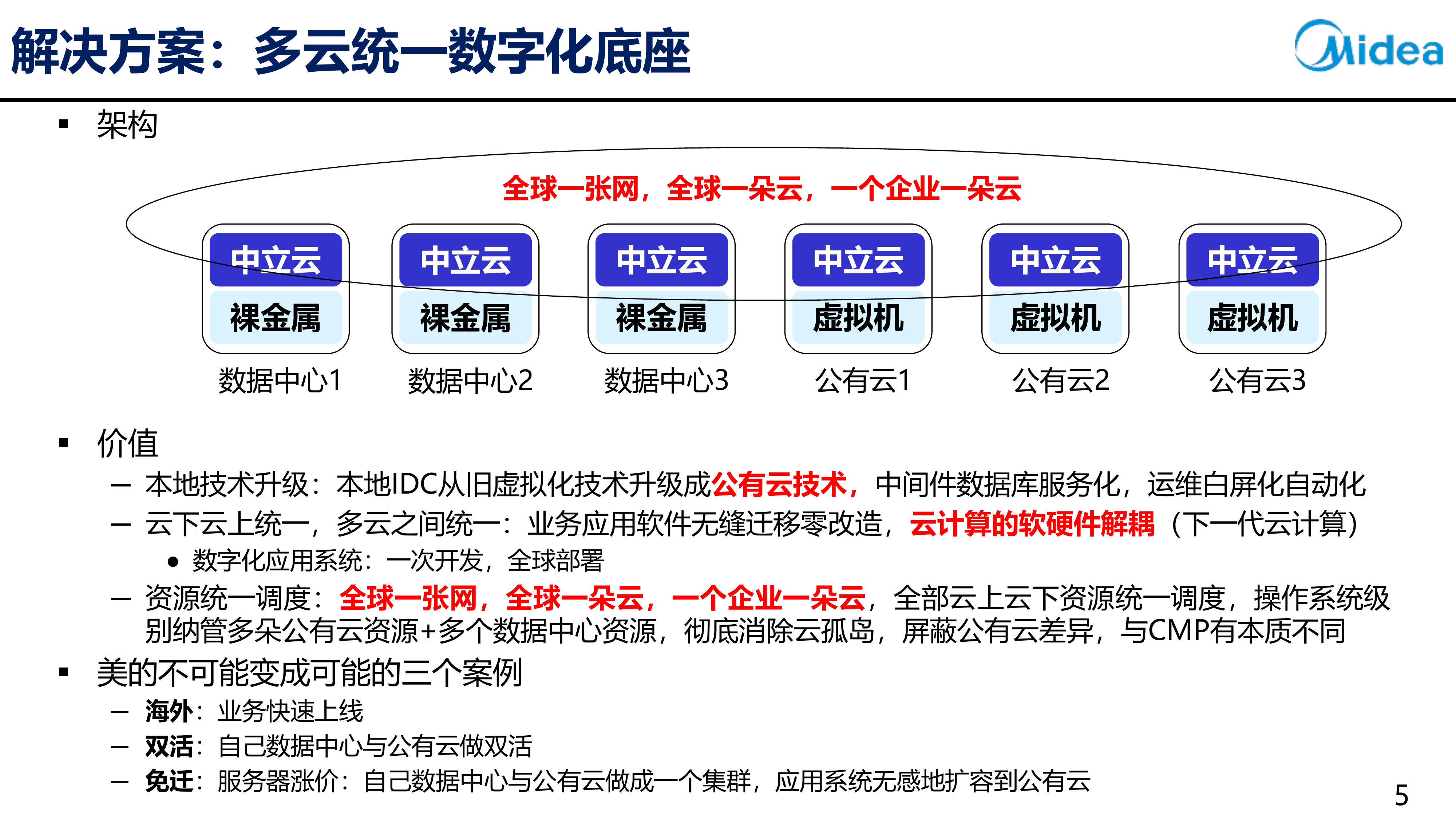 2026年AI与出海背景下的数字化底座建设报告-美的集团 第5页