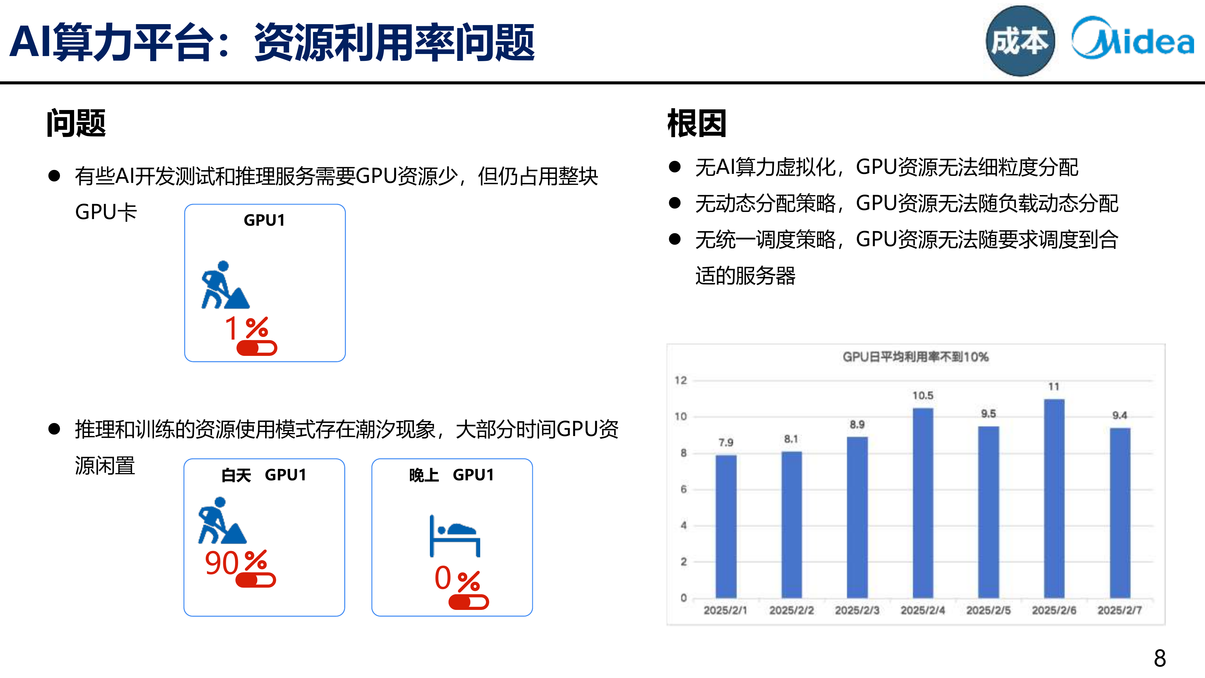 2026年AI与出海背景下的数字化底座建设报告-美的集团 第8页
