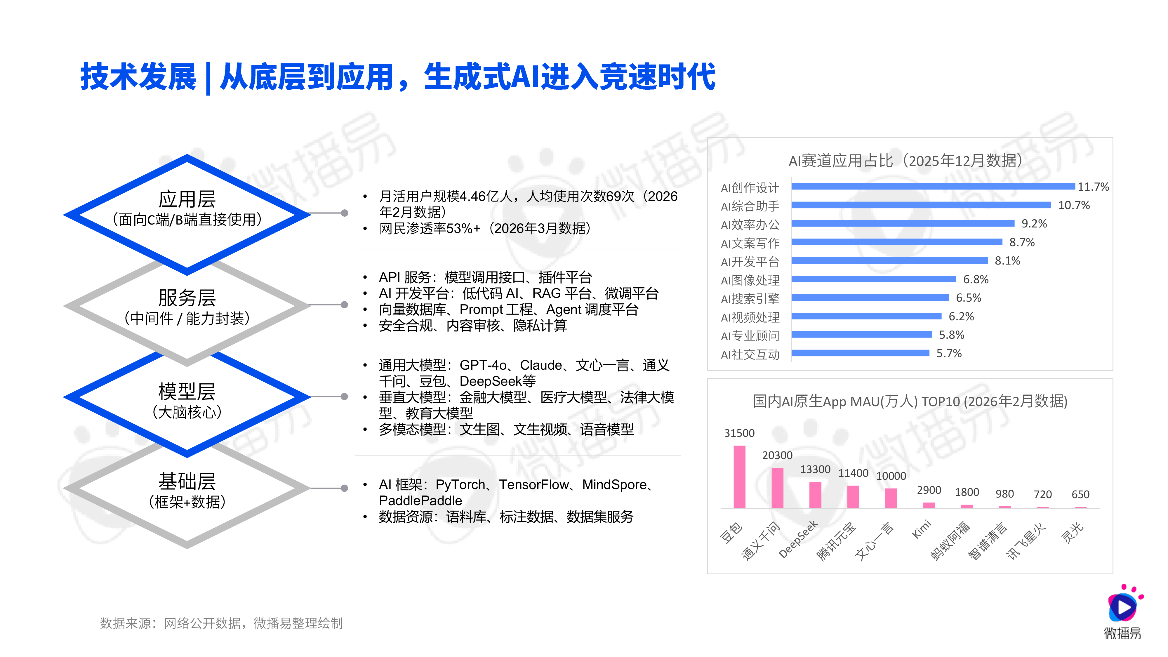 2026年AI重构下的社交媒体营销趋势报告-微播易 第6页