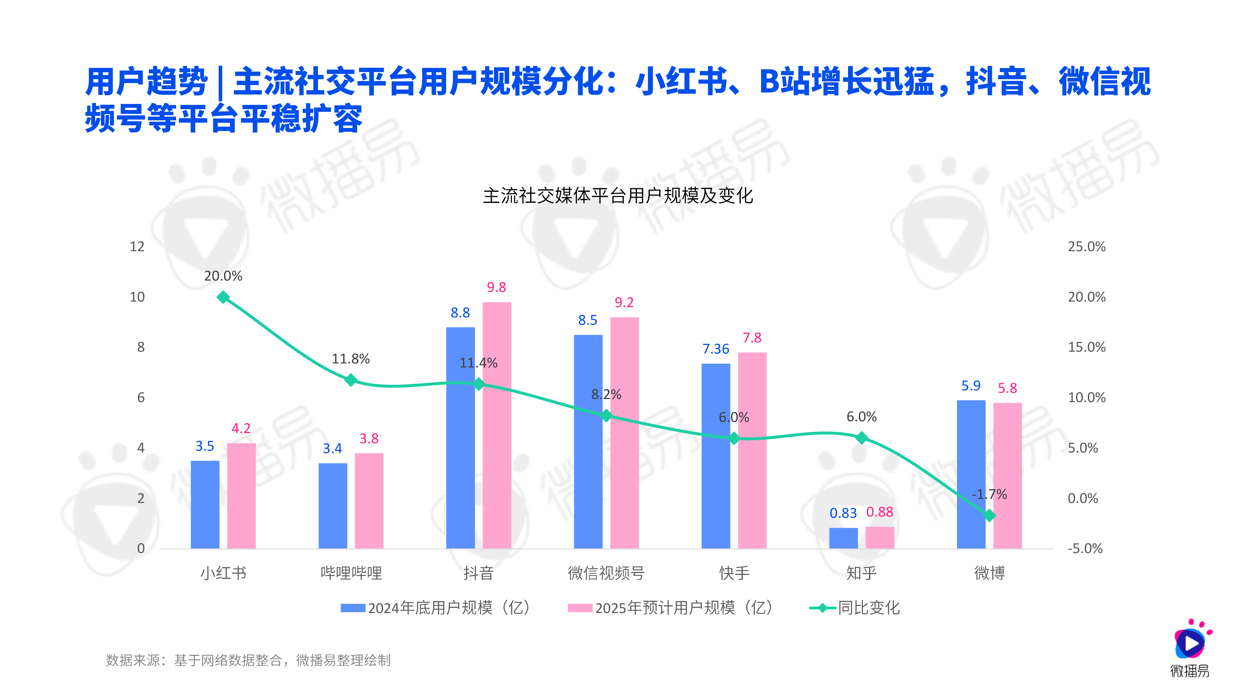 2026年AI重构下的社交媒体营销趋势报告-微播易 第8页