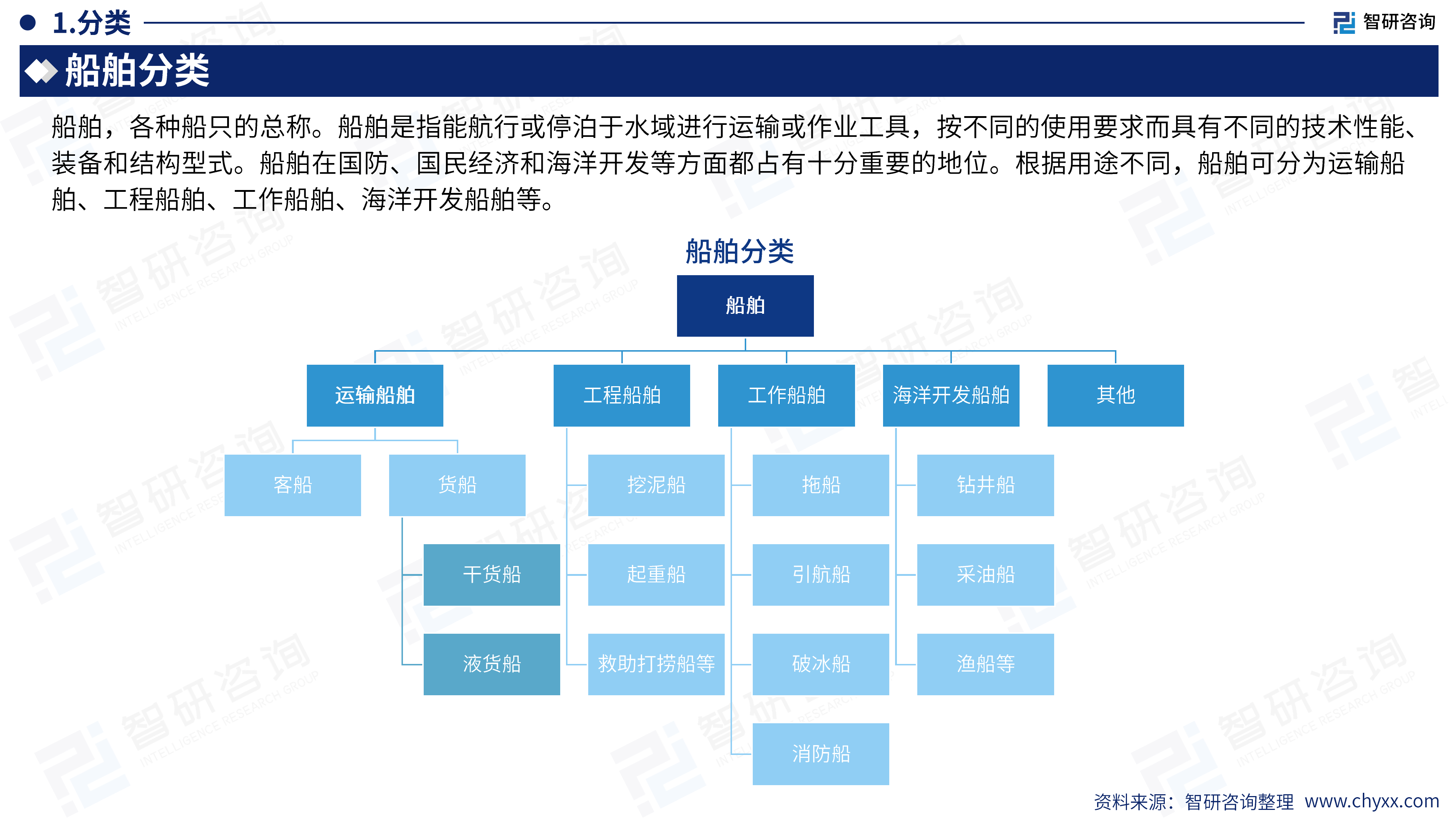 2026年版全球及中国船舶产业供需贸易分析及重点国别出口潜力研判报告-智研咨询 第4页