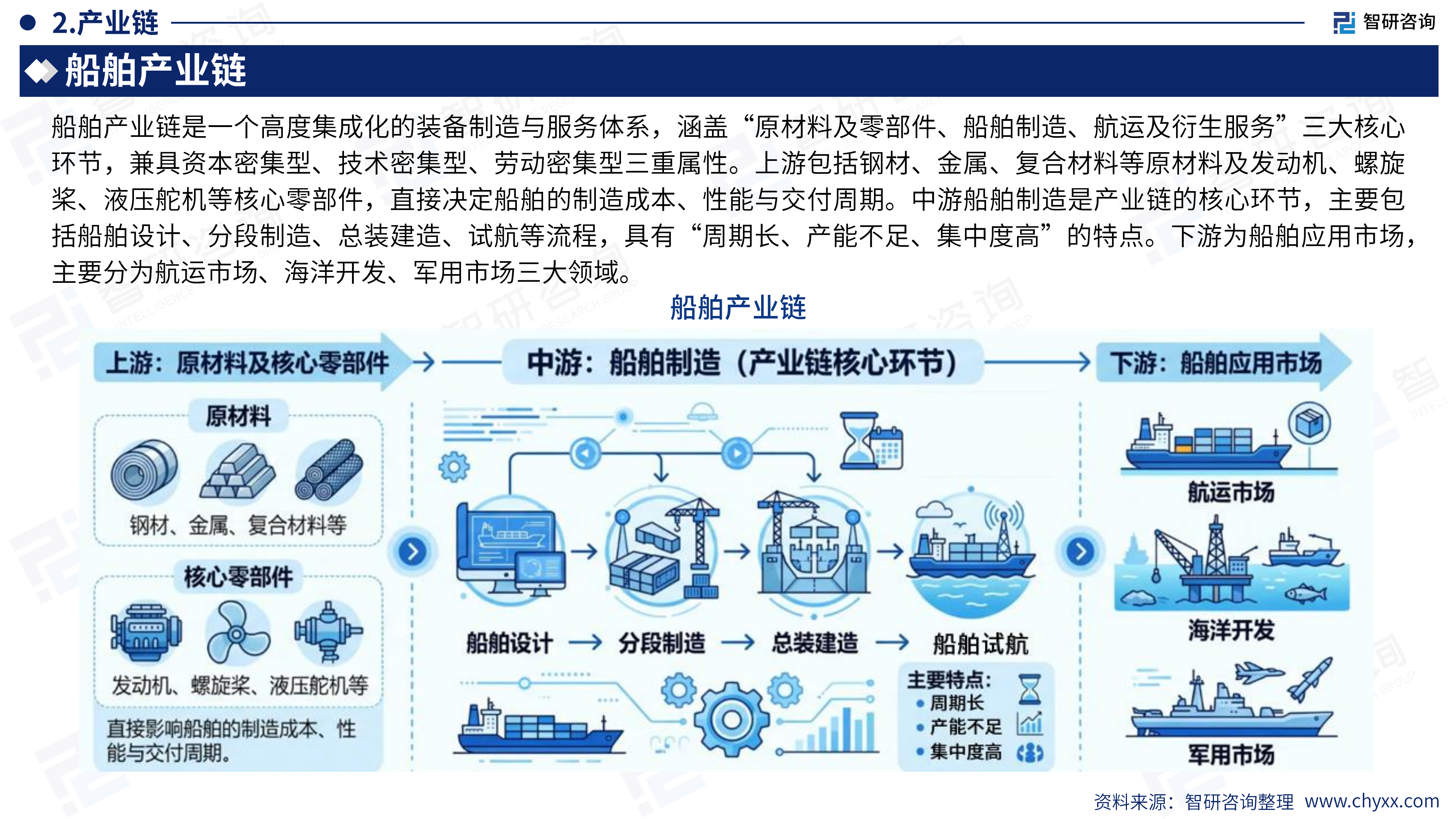 2026年版全球及中国船舶产业供需贸易分析及重点国别出口潜力研判报告-智研咨询 第5页